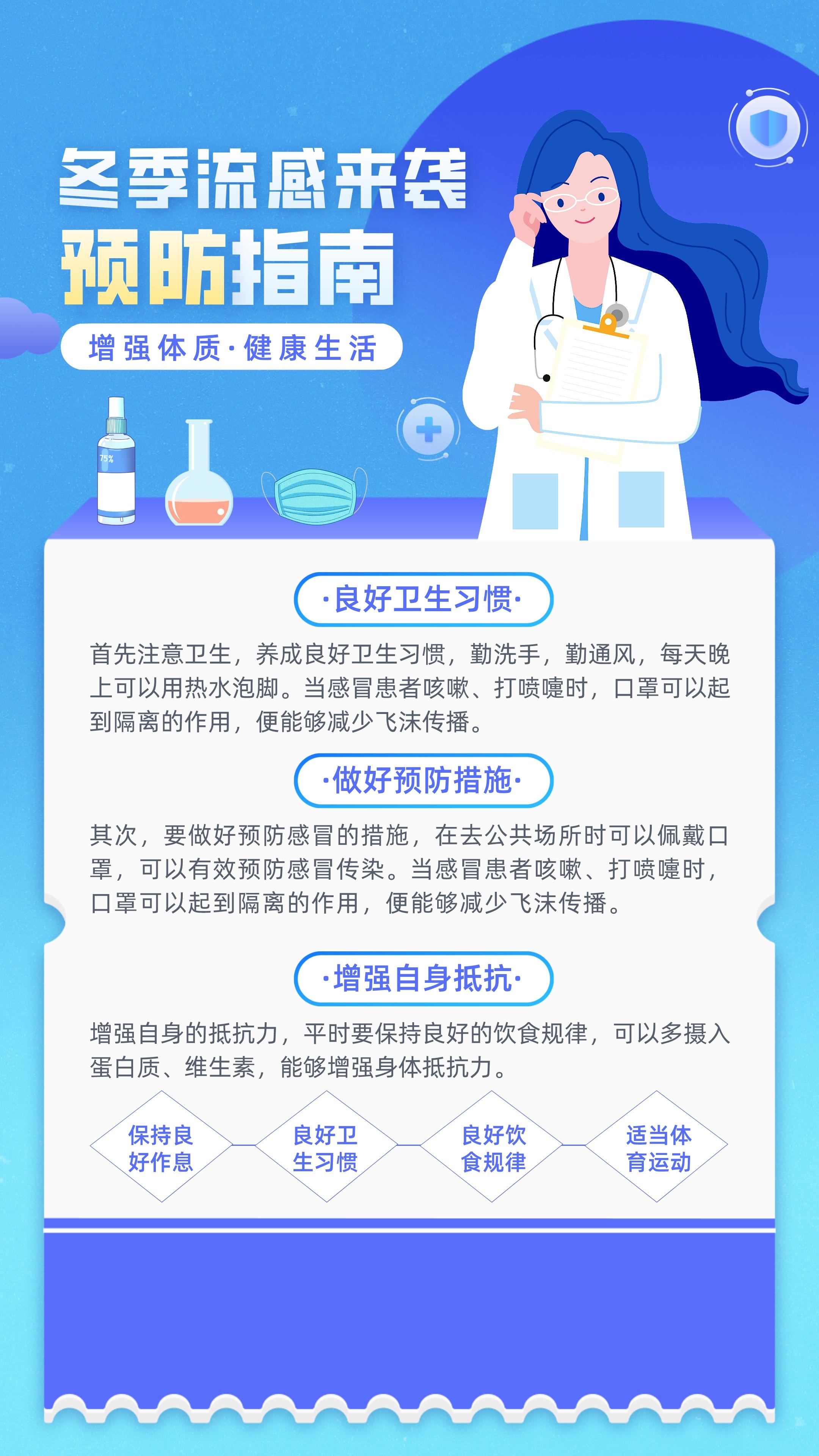 流感防护知识科普扁平插画海报__2022-11-24+00_05_42.jpeg