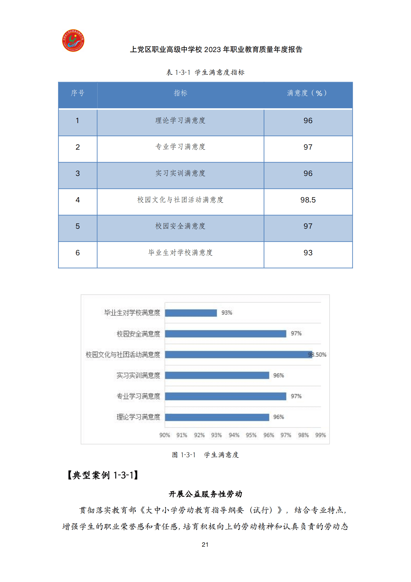 终稿--上党区职业中学年度质量报告(3)(1)(2)_33.png