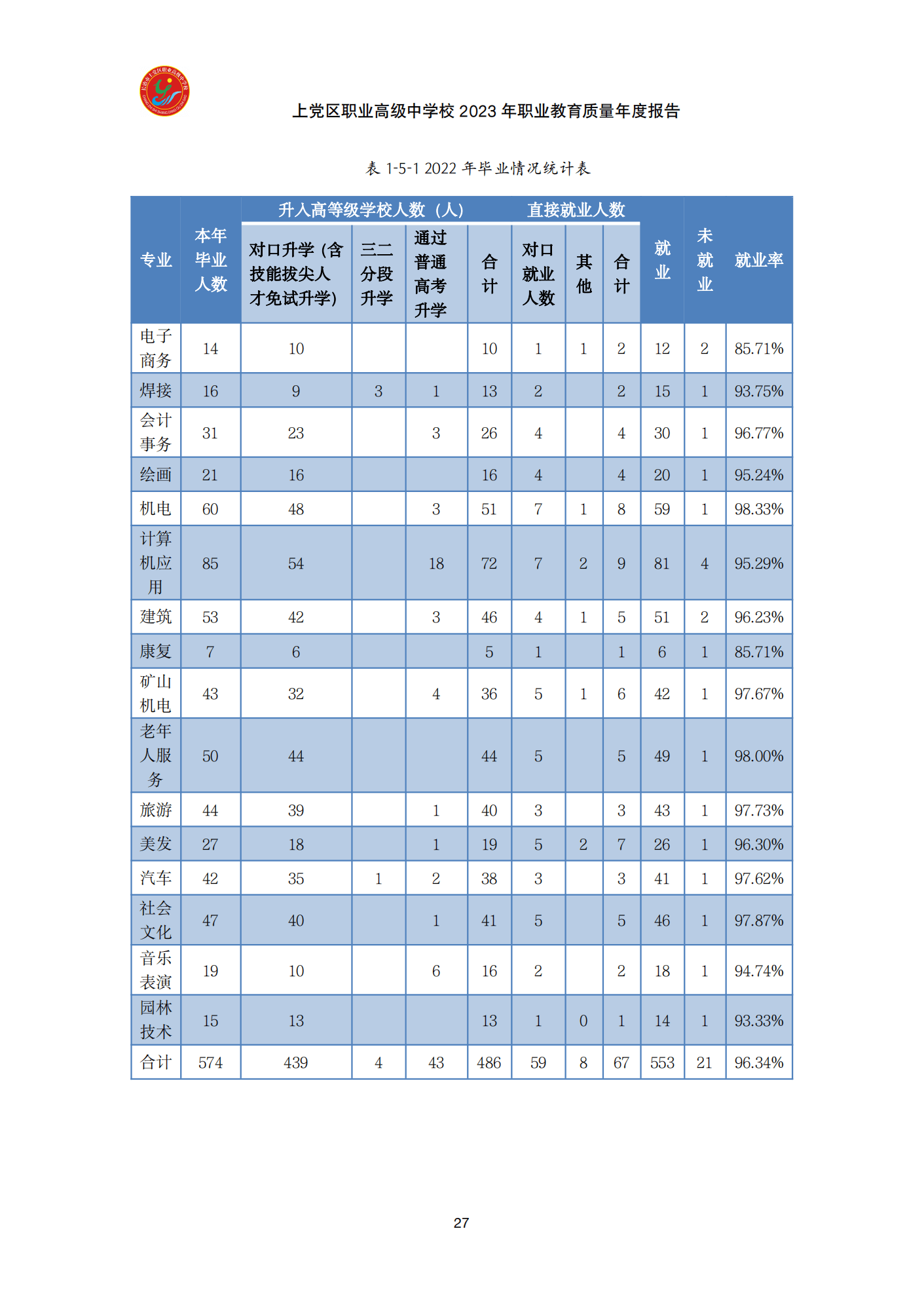 终稿--上党区职业中学年度质量报告(3)(1)(2)_39.png