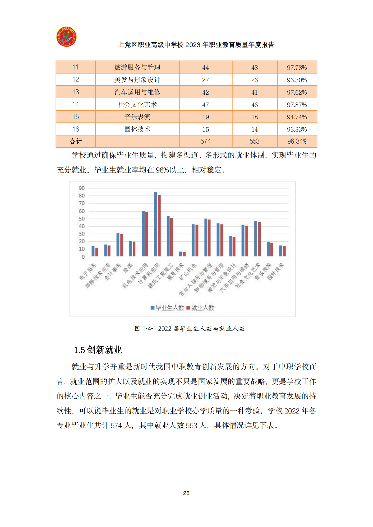 终稿--上党区职业中学年度质量报告(3)(1)(2)_38.png