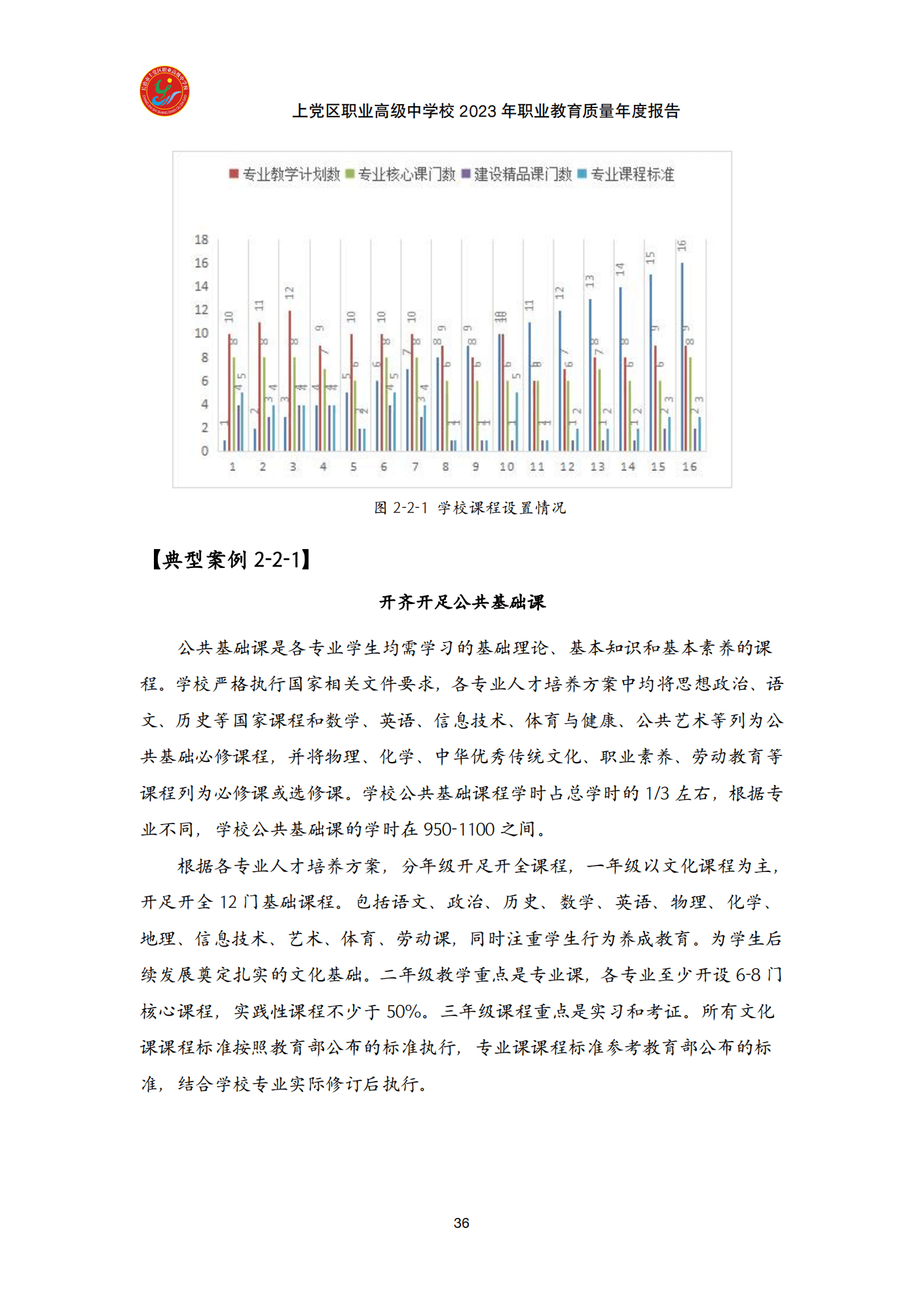 终稿--上党区职业中学年度质量报告(3)(1)(2)_48.png