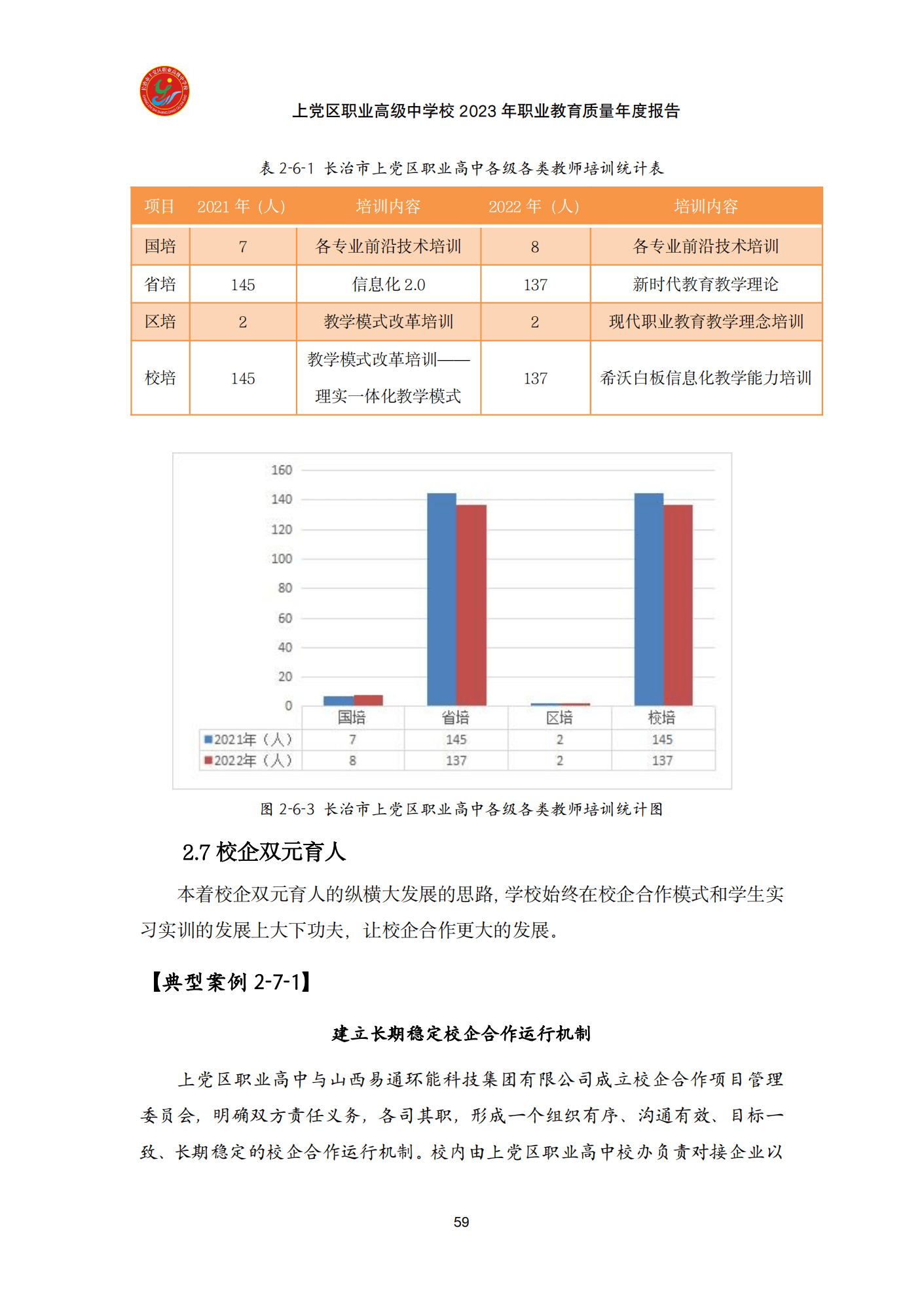 终稿--上党区职业中学年度质量报告(3)(1)(2)_71.png