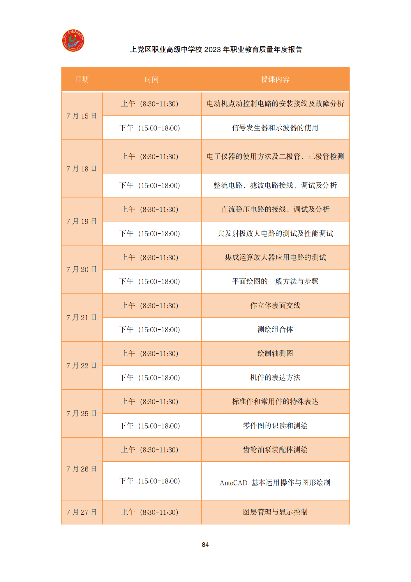 终稿--上党区职业中学年度质量报告(3)(1)(2)_96.png