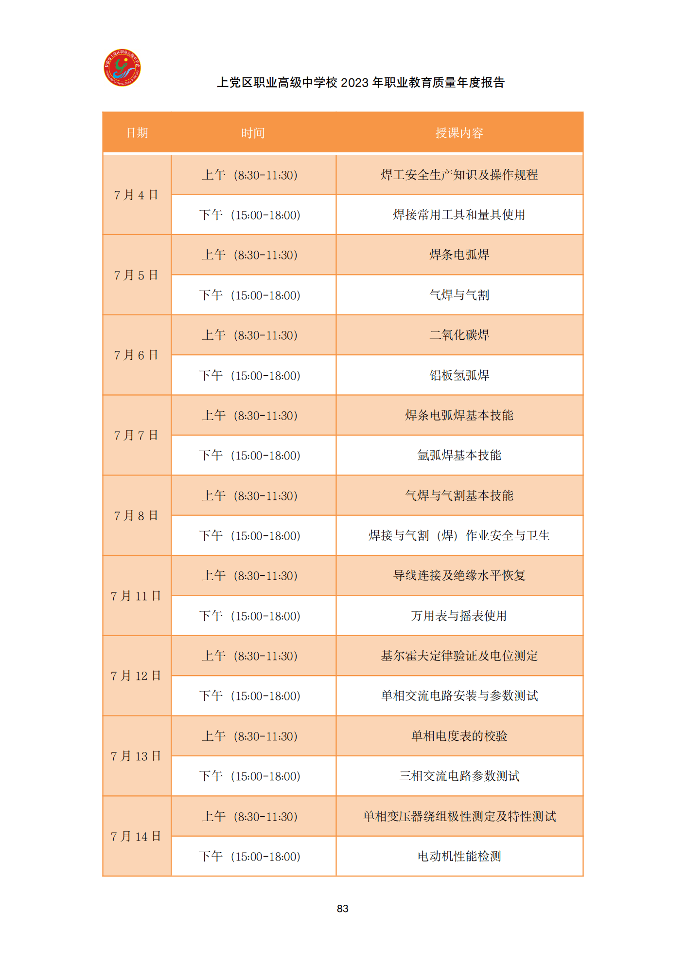 终稿--上党区职业中学年度质量报告(3)(1)(2)_95.png