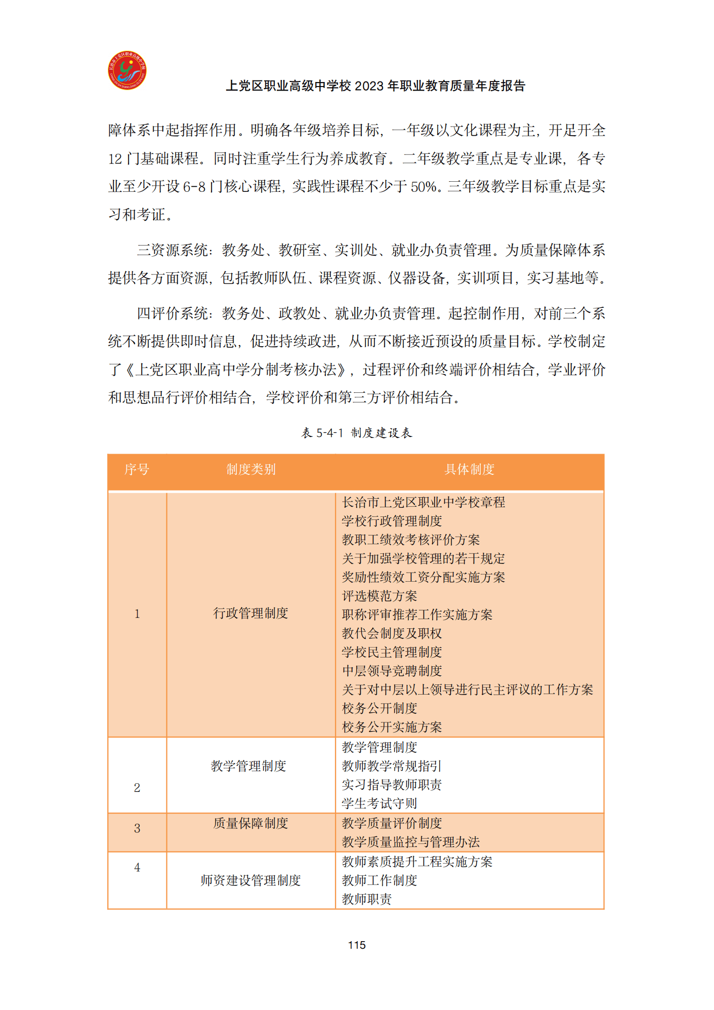 终稿--上党区职业中学年度质量报告(3)(1)(2)_127.png