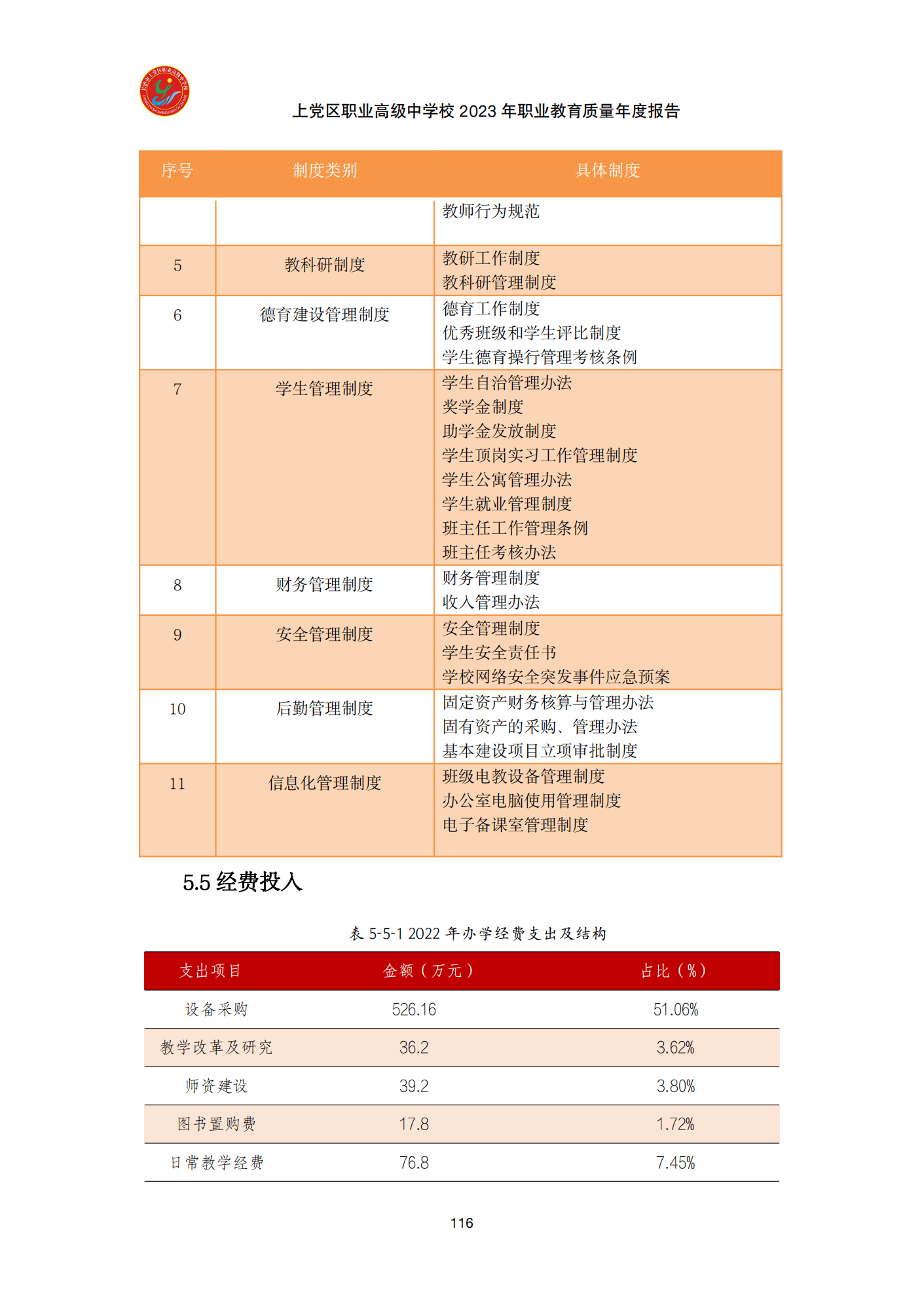 终稿--上党区职业中学年度质量报告(3)(1)(2)_128.png