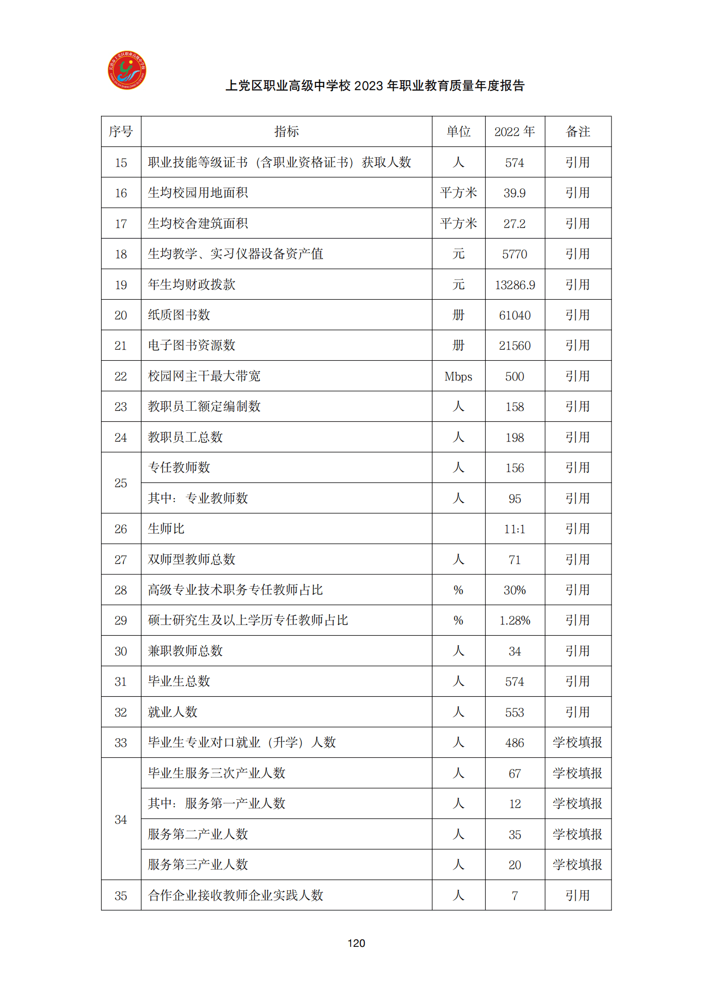 终稿--上党区职业中学年度质量报告(3)(1)(2)_132.png
