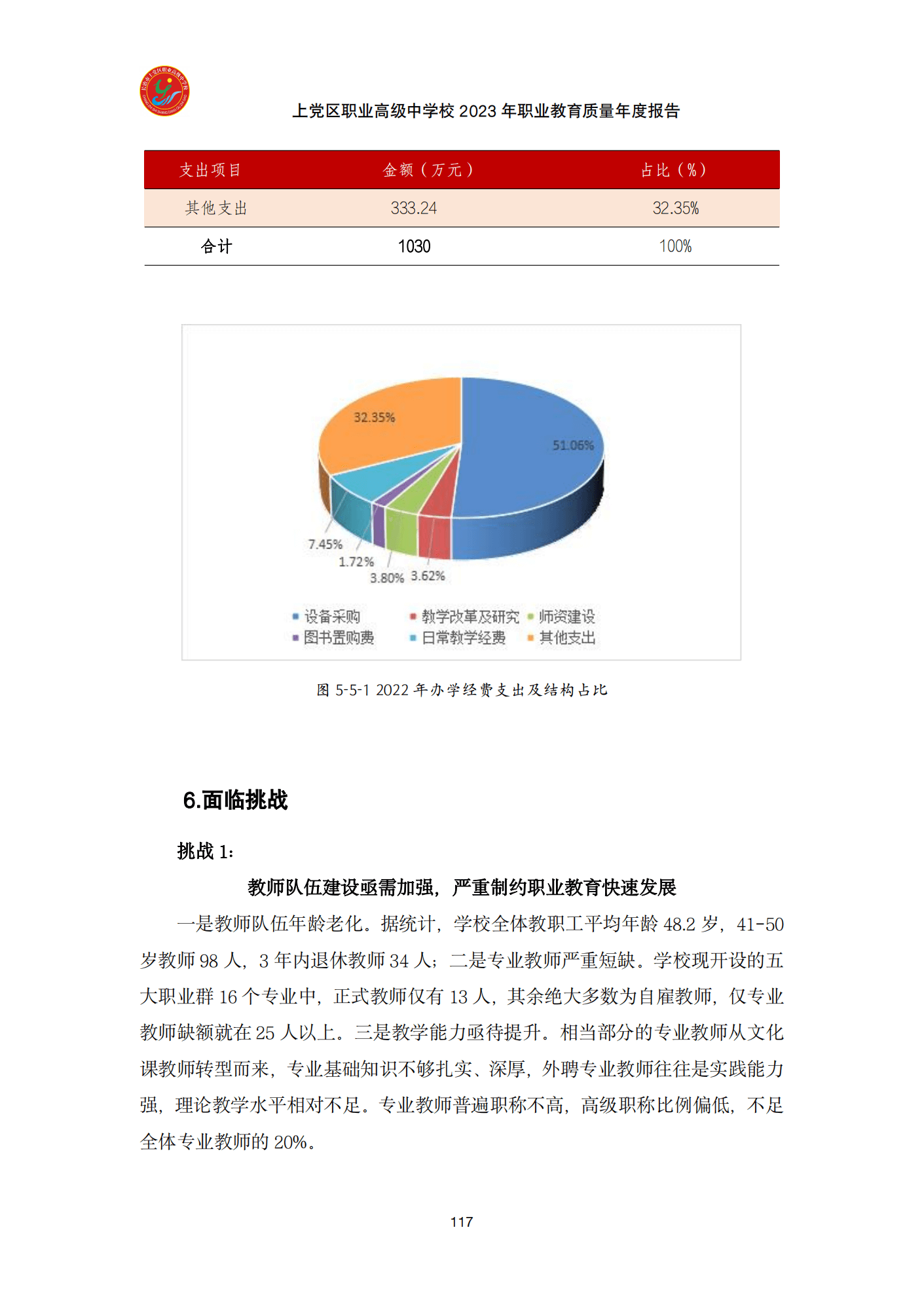 终稿--上党区职业中学年度质量报告(3)(1)(2)_129.png