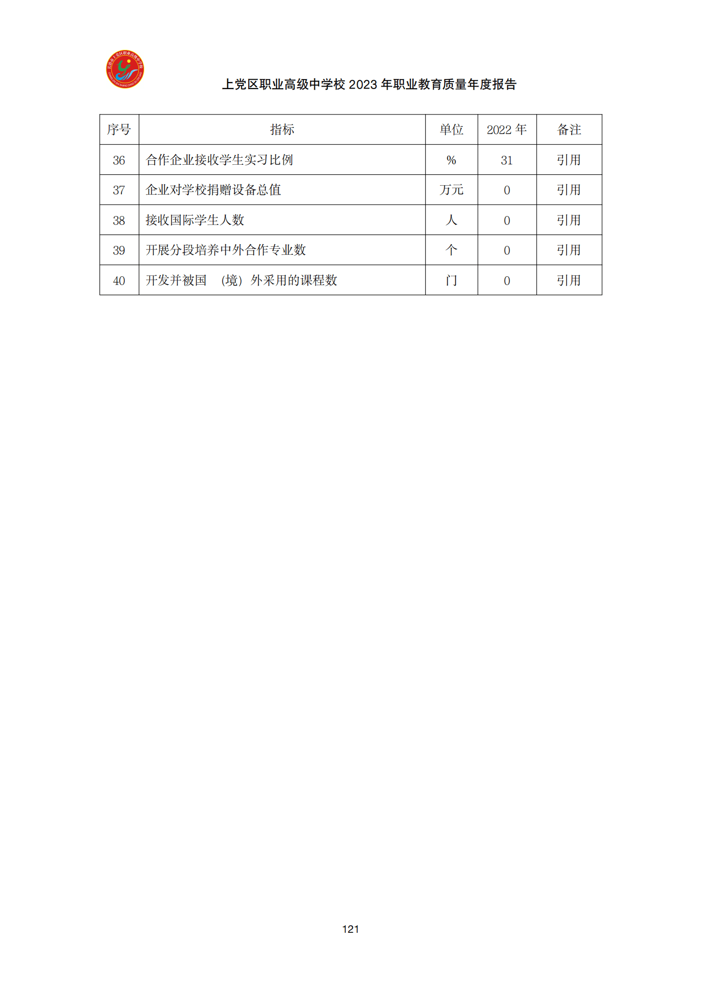终稿--上党区职业中学年度质量报告(3)(1)(2)_133.png