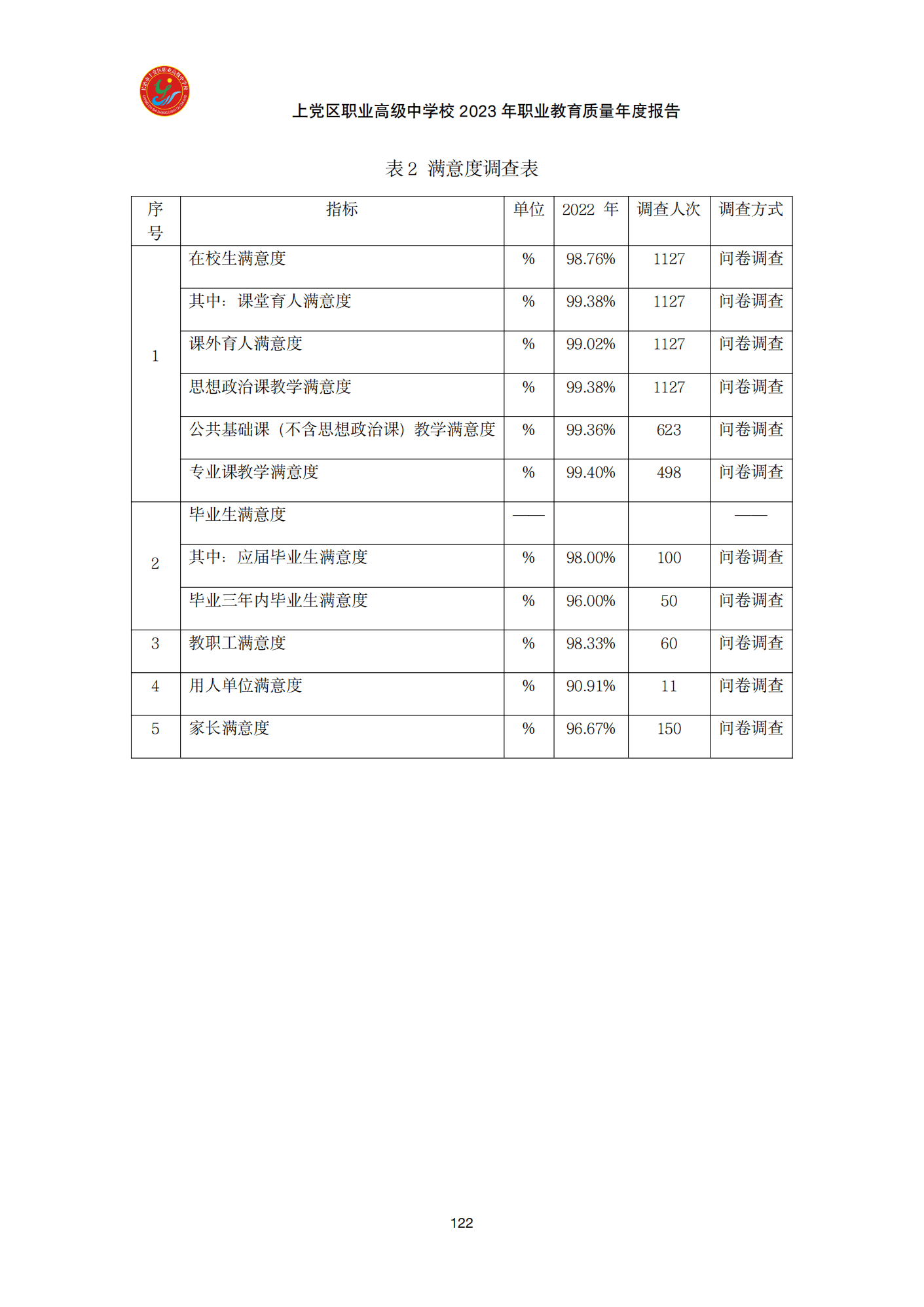 终稿--上党区职业中学年度质量报告(3)(1)(2)_134.png