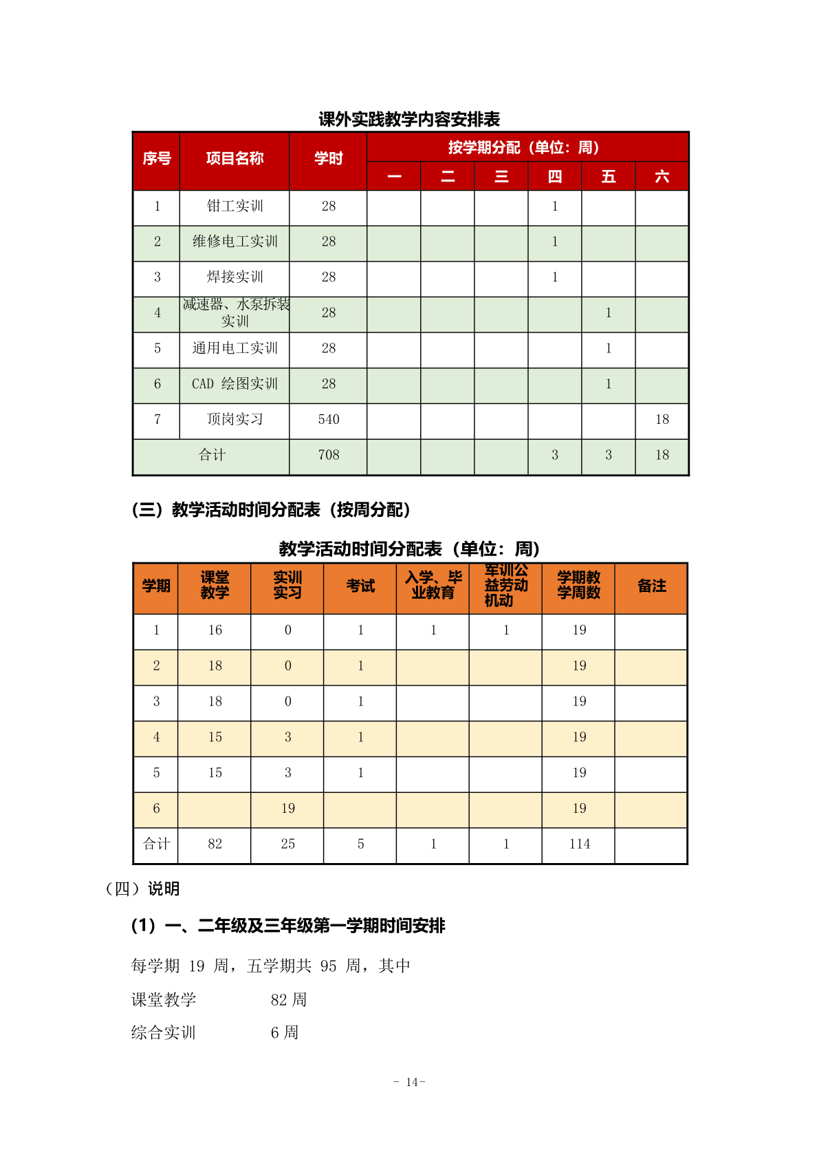机电专业人才培养方案_14.png