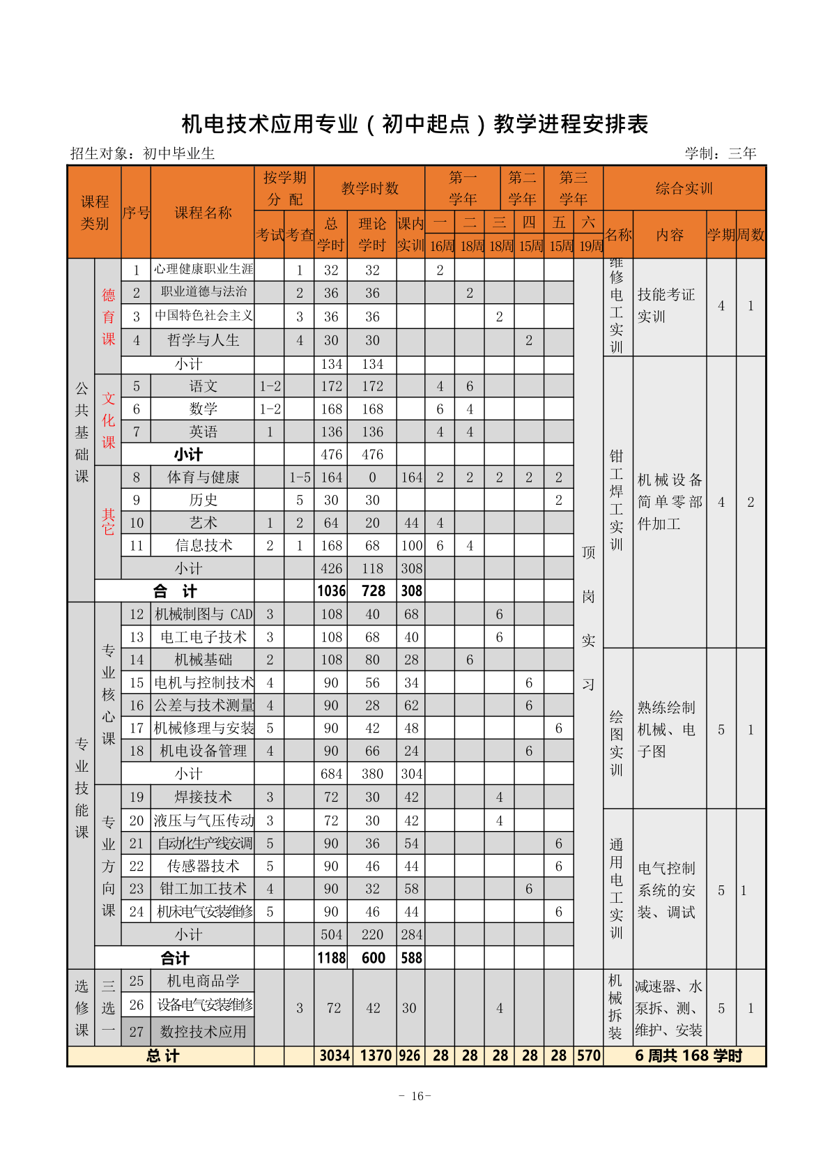 机电专业人才培养方案_16.png