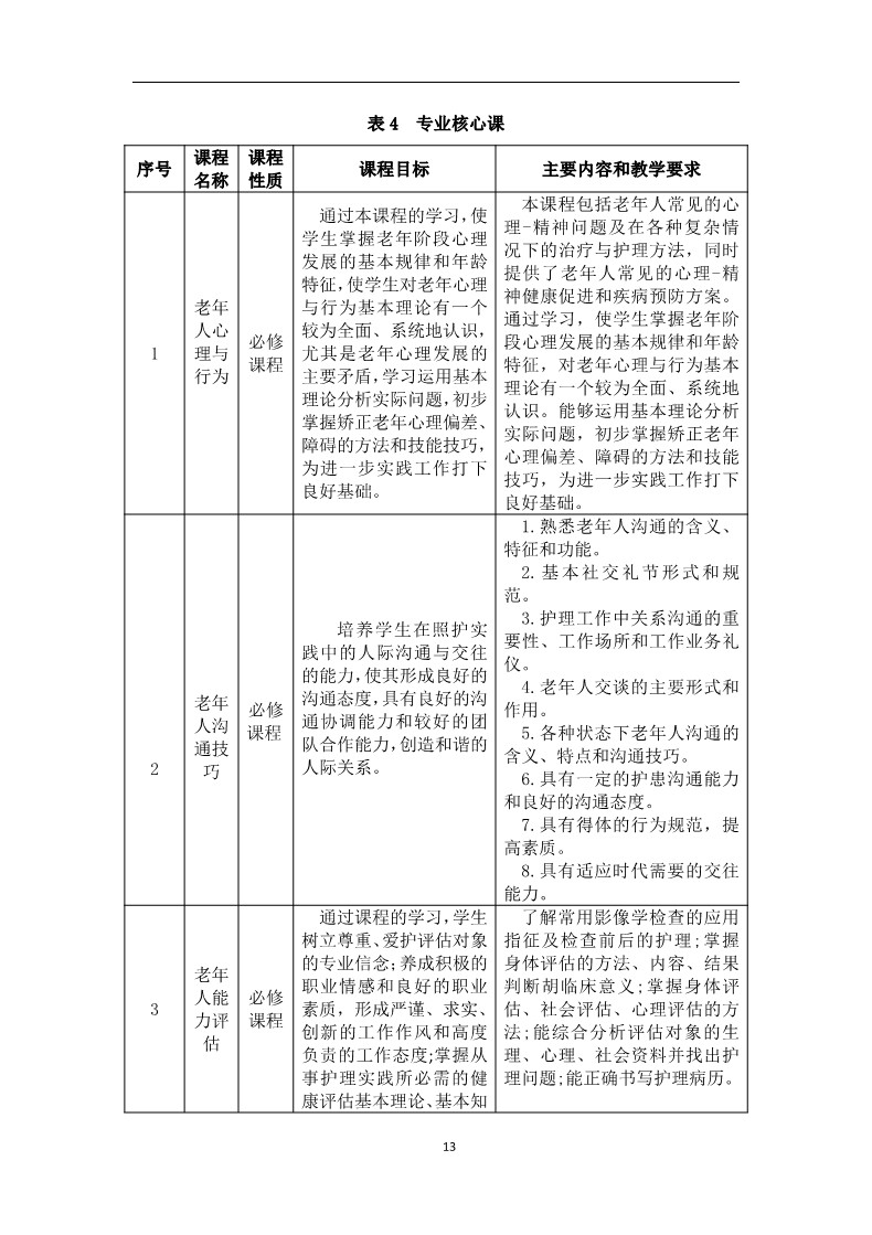 老年人服务与管理专业人才培养方案_15.jpg