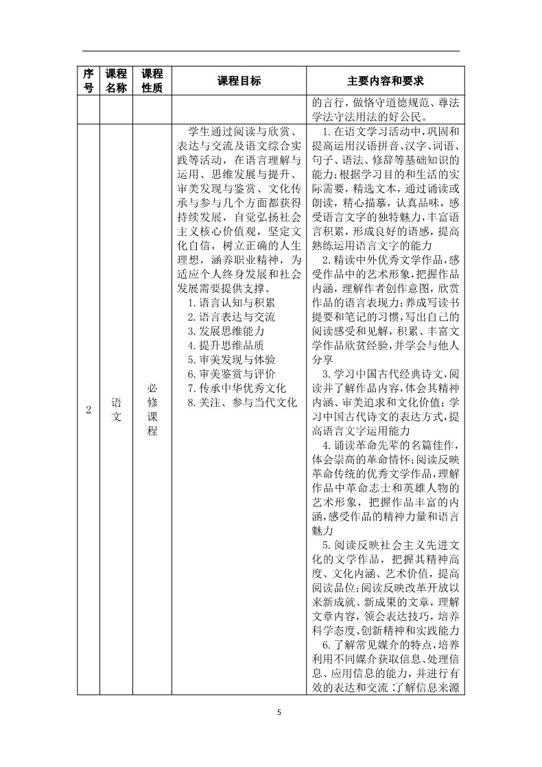 老年人服务与管理专业人才培养方案_7.jpg