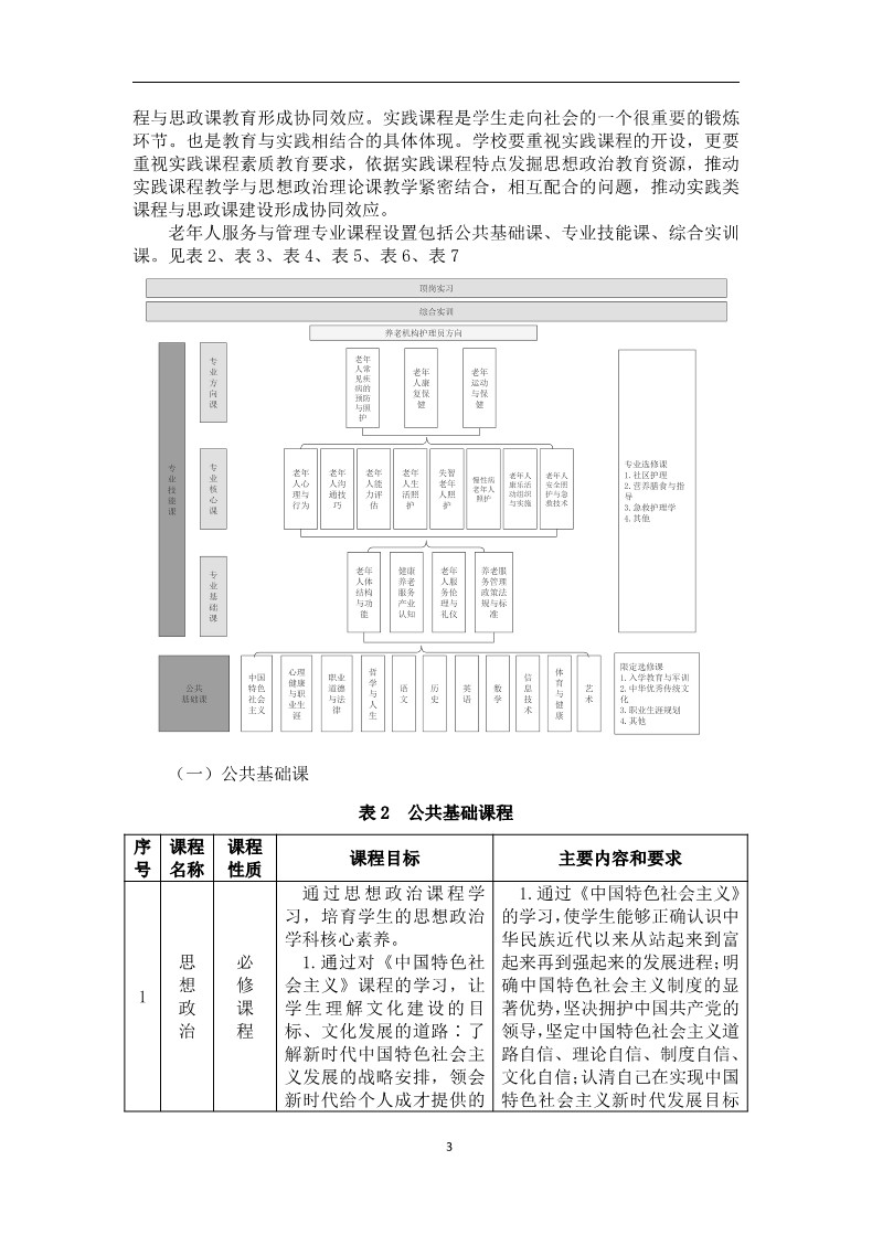 老年人服务与管理专业人才培养方案_5.jpg