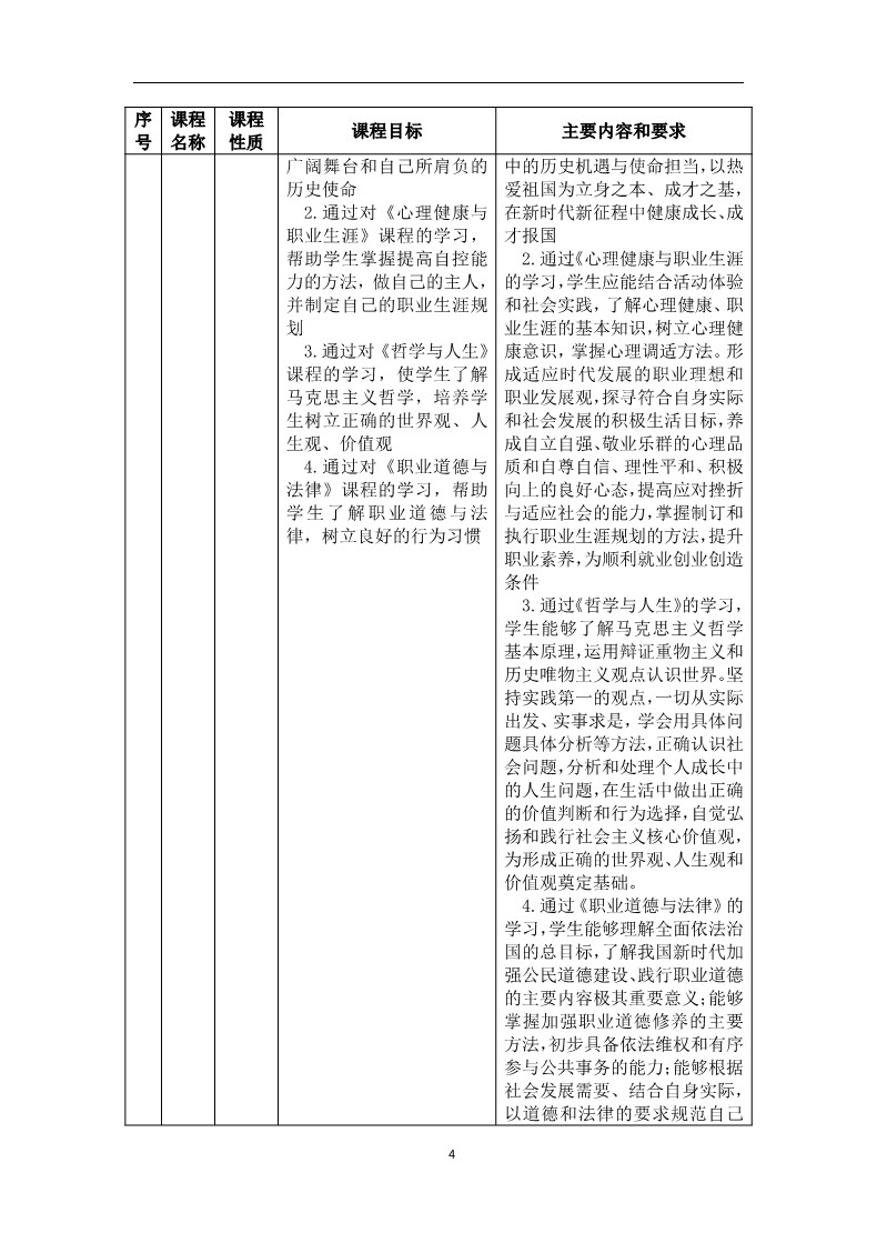 老年人服务与管理专业人才培养方案_6.jpg