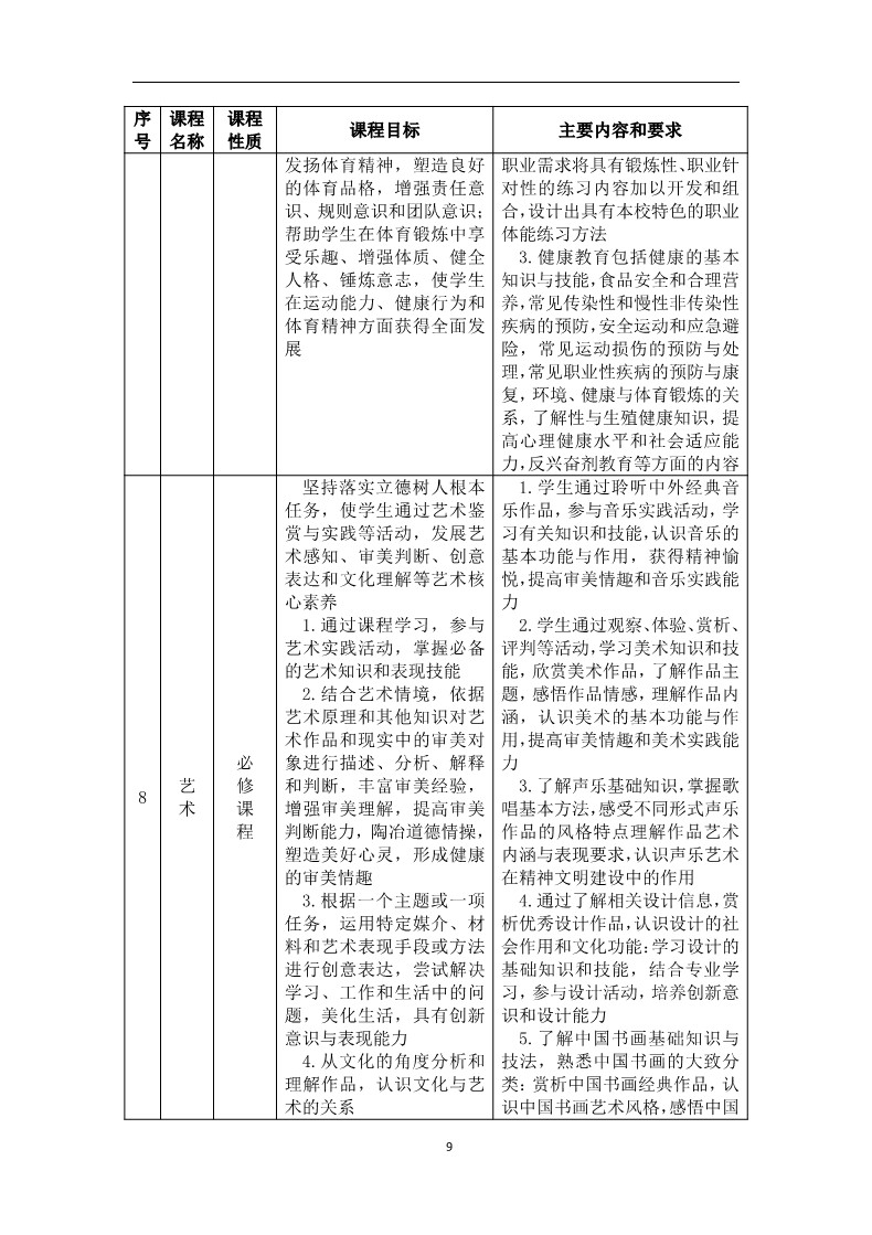 老年人服务与管理专业人才培养方案_11.jpg