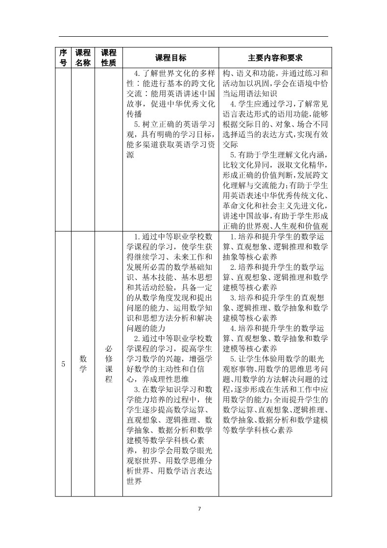 老年人服务与管理专业人才培养方案_9.jpg