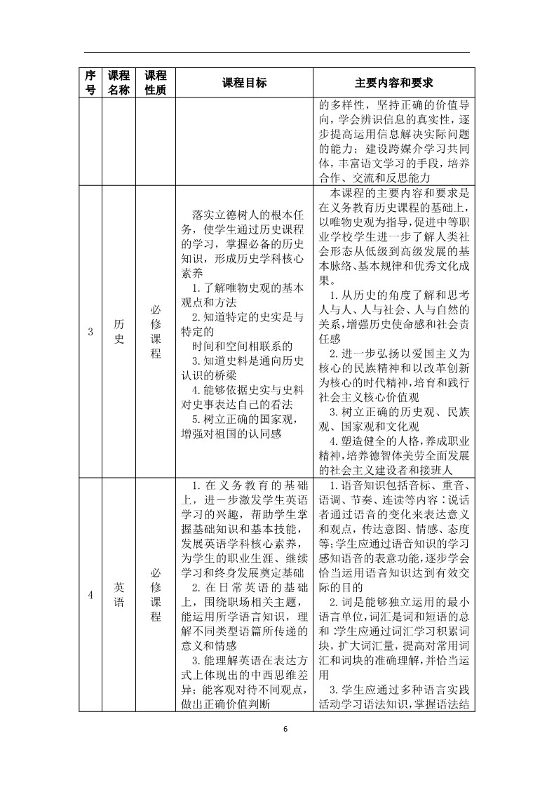 老年人服务与管理专业人才培养方案_8.jpg