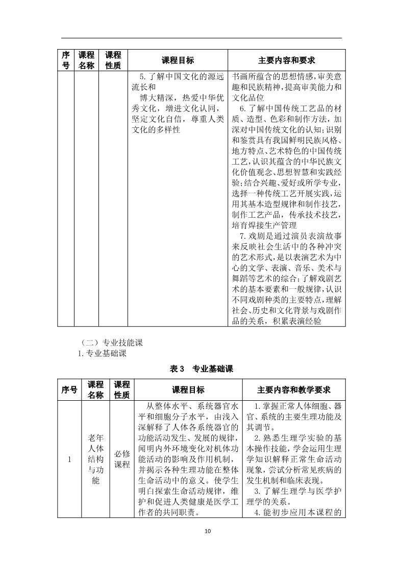 老年人服务与管理专业人才培养方案_12.jpg