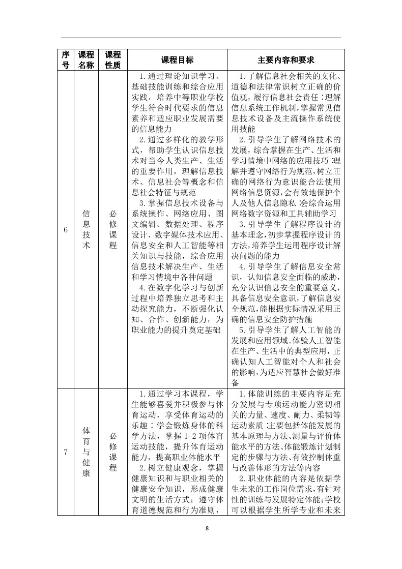 老年人服务与管理专业人才培养方案_10.jpg