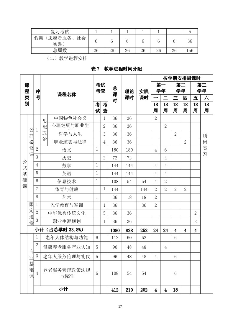 老年人服务与管理专业人才培养方案_19.jpg