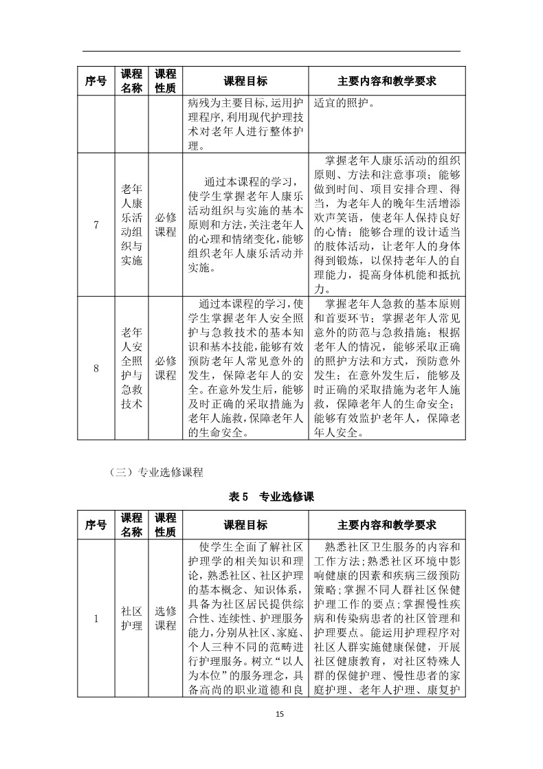老年人服务与管理专业人才培养方案_17.jpg