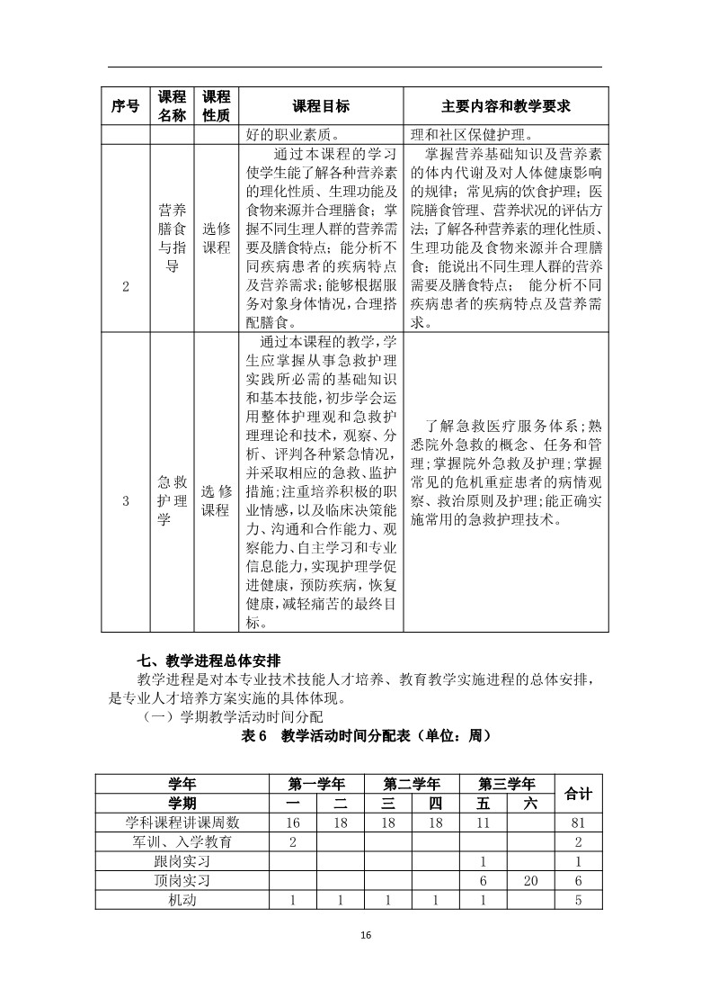 老年人服务与管理专业人才培养方案_18.jpg