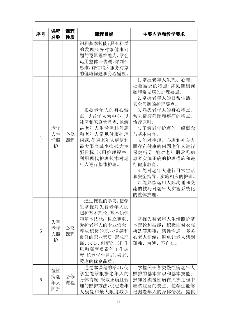 老年人服务与管理专业人才培养方案_16.jpg