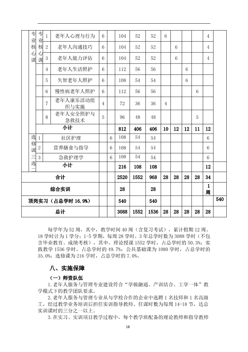 老年人服务与管理专业人才培养方案_20.jpg