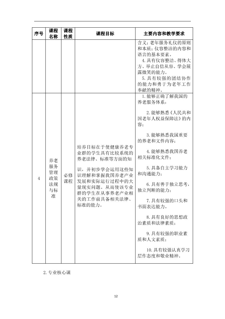 老年人服务与管理专业人才培养方案_14.jpg