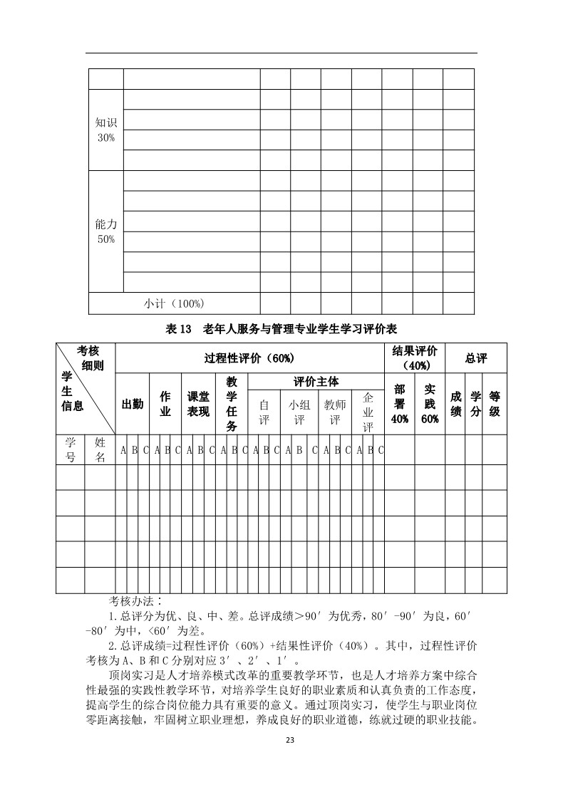 老年人服务与管理专业人才培养方案_25.jpg
