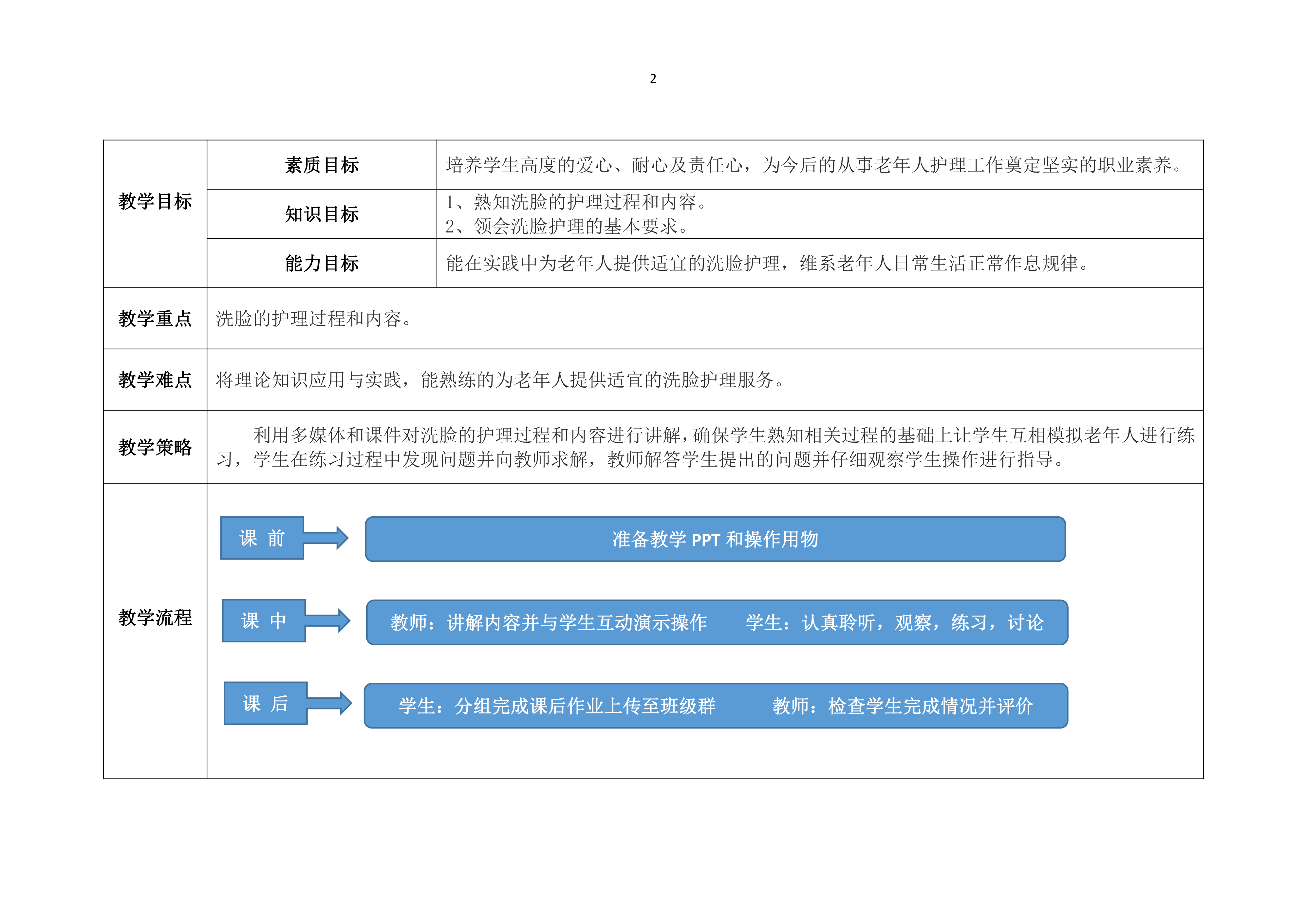 老年人清洁卫生教案_03.png