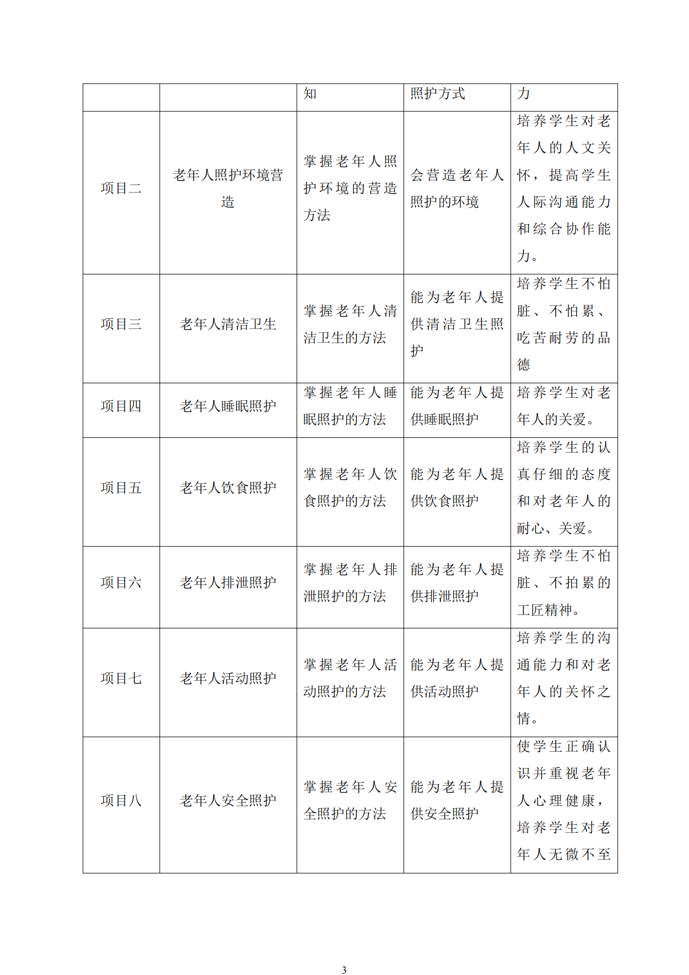 老年人生活照护课程标准_04.png