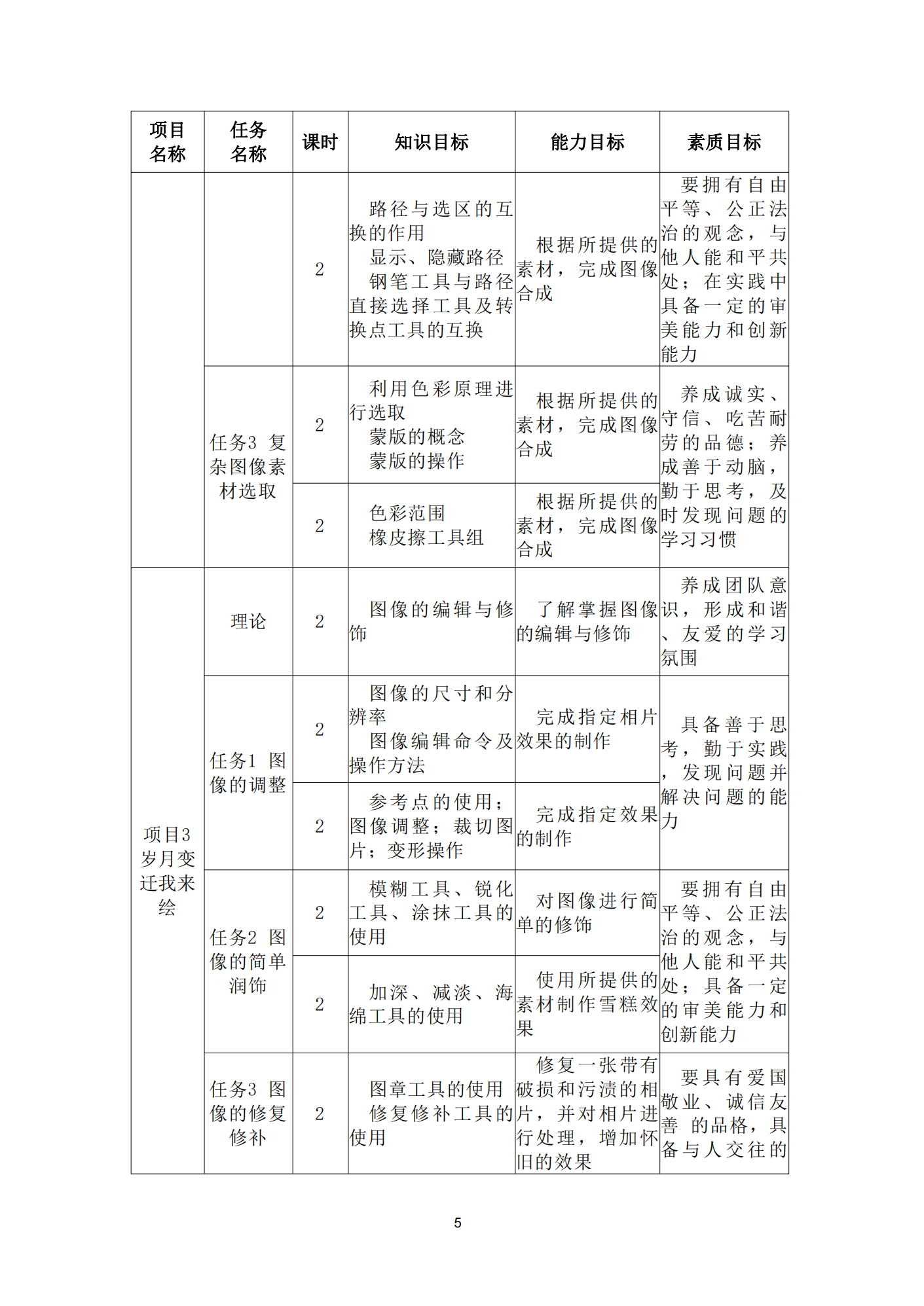 图形图像处理课程标准_06.png