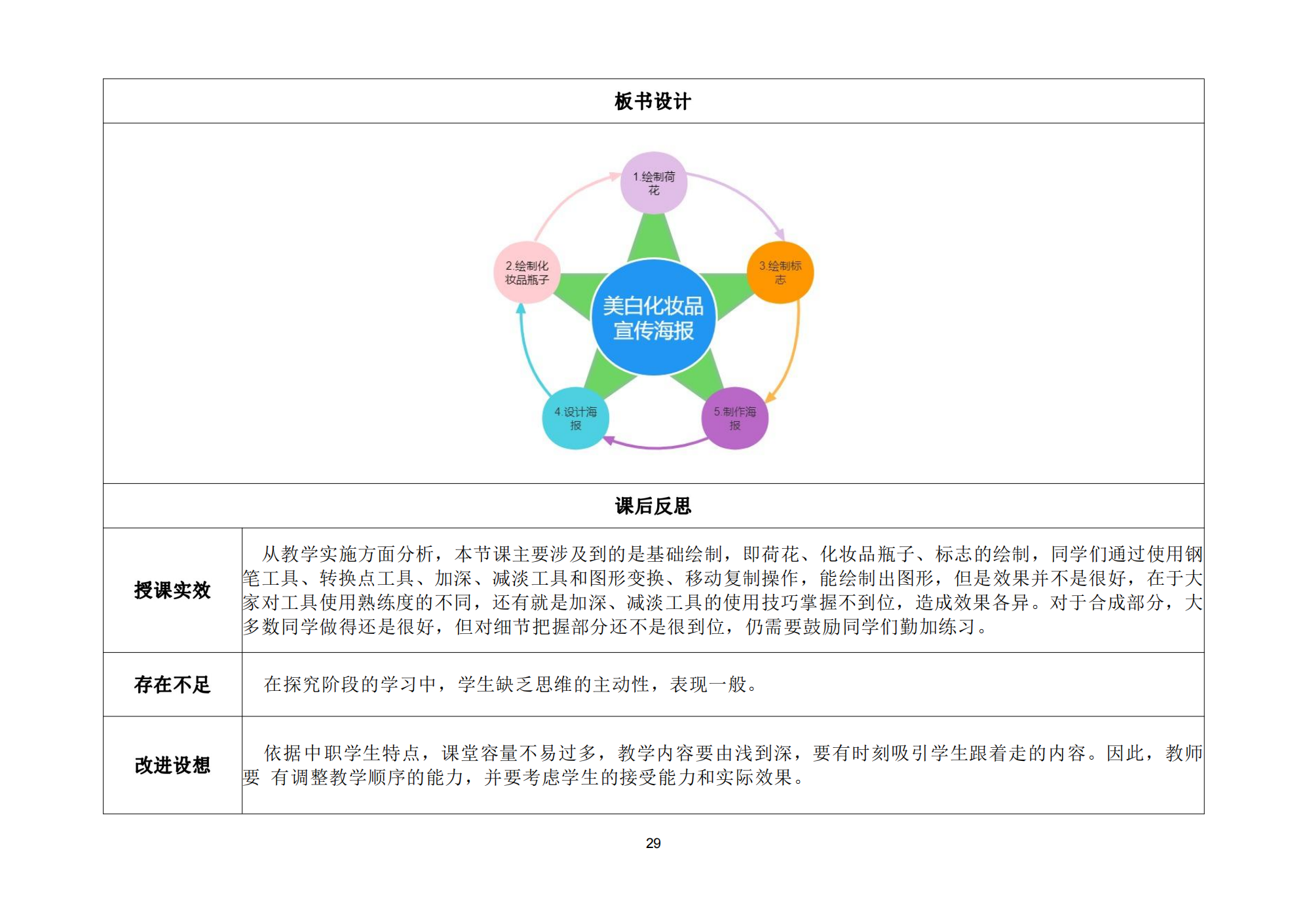 技能点亮你我他综合实例教案_30.png
