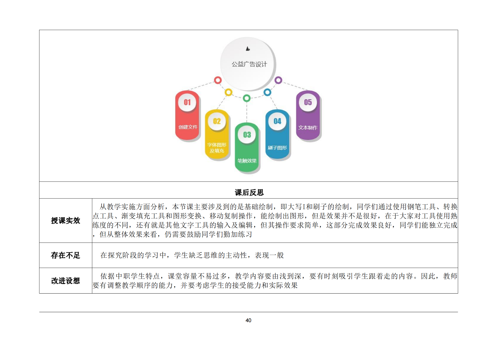 技能点亮你我他综合实例教案_41.png