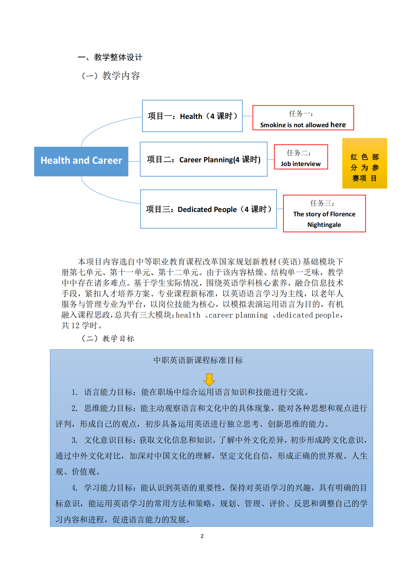 health and career教学实施报告_02.png
