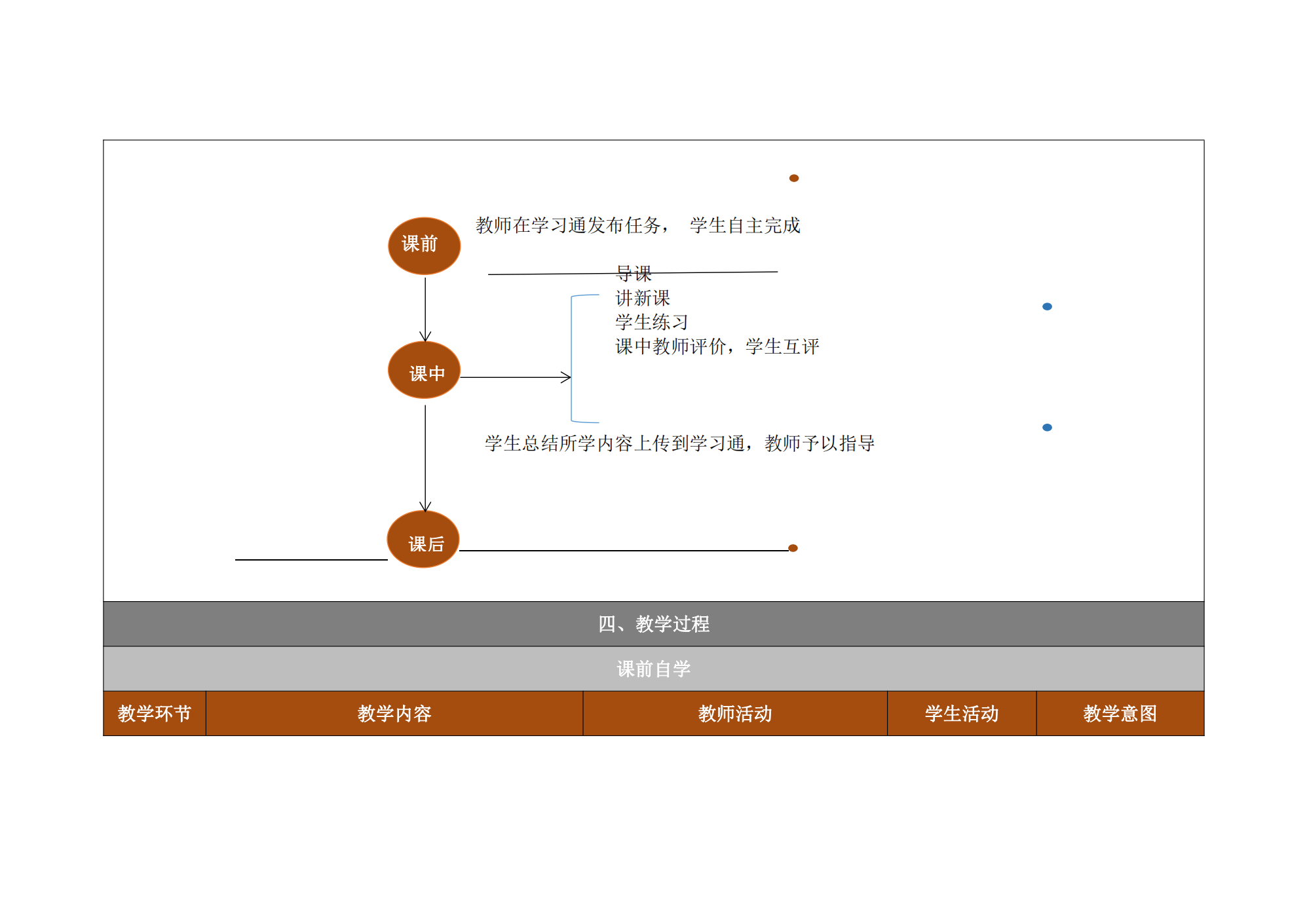 health and career教案_04.png