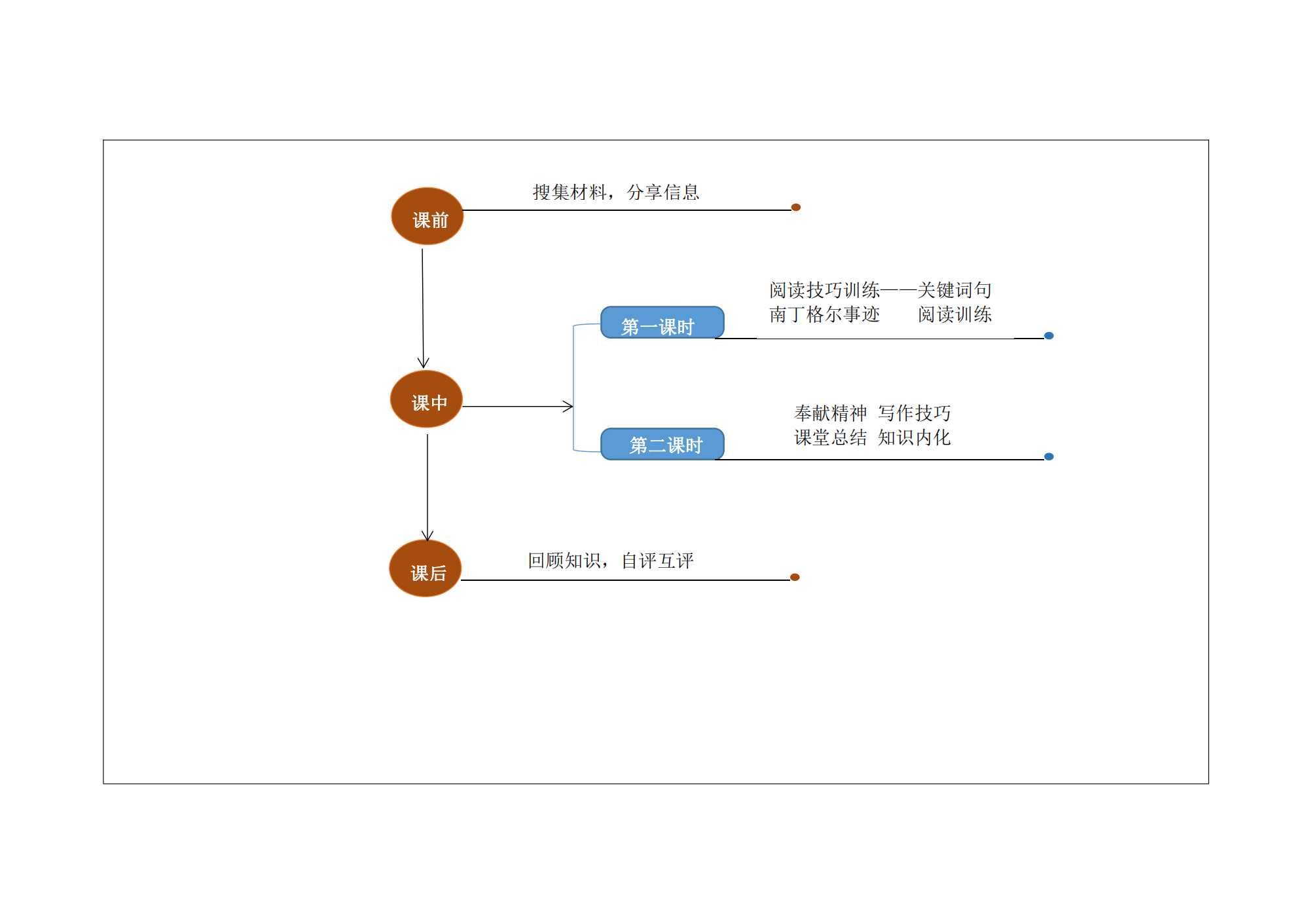 health and career教案_57.png