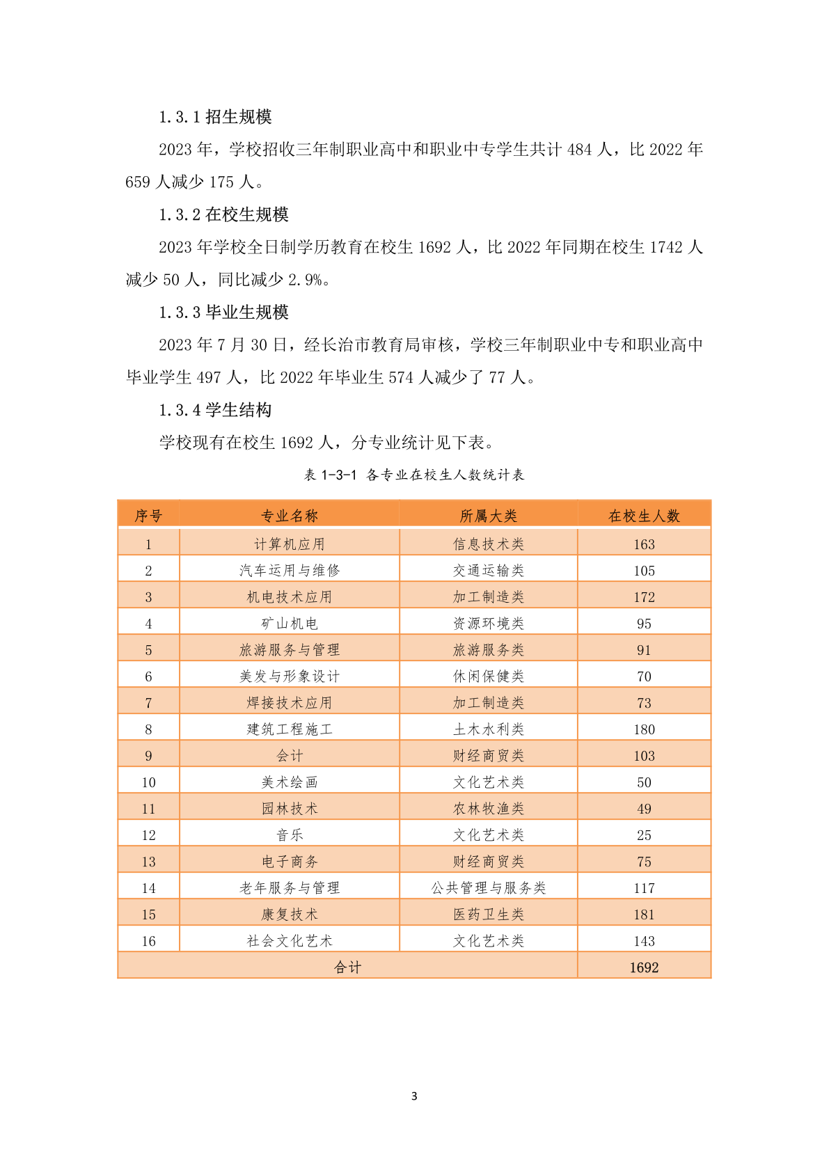 1.12-6上党区职业高级中学校年度质量报告_14.png