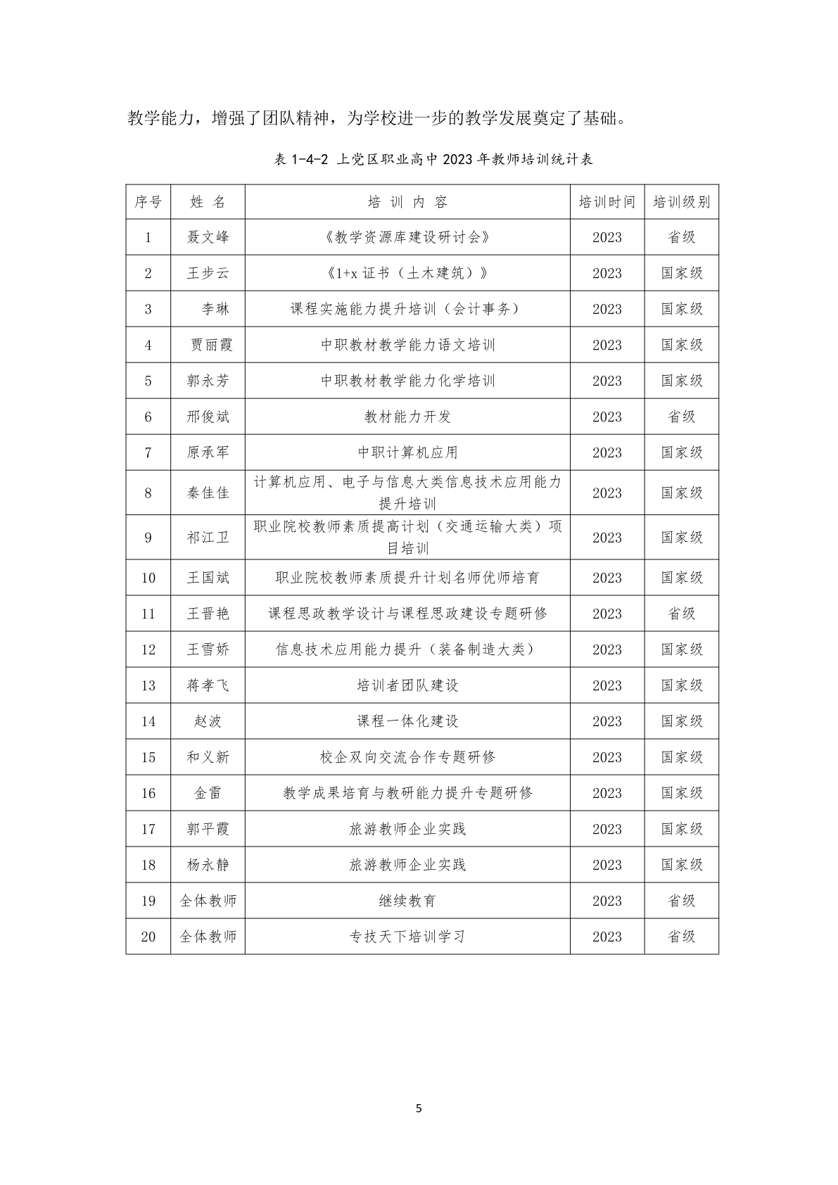 1.12-6上党区职业高级中学校年度质量报告_16.png