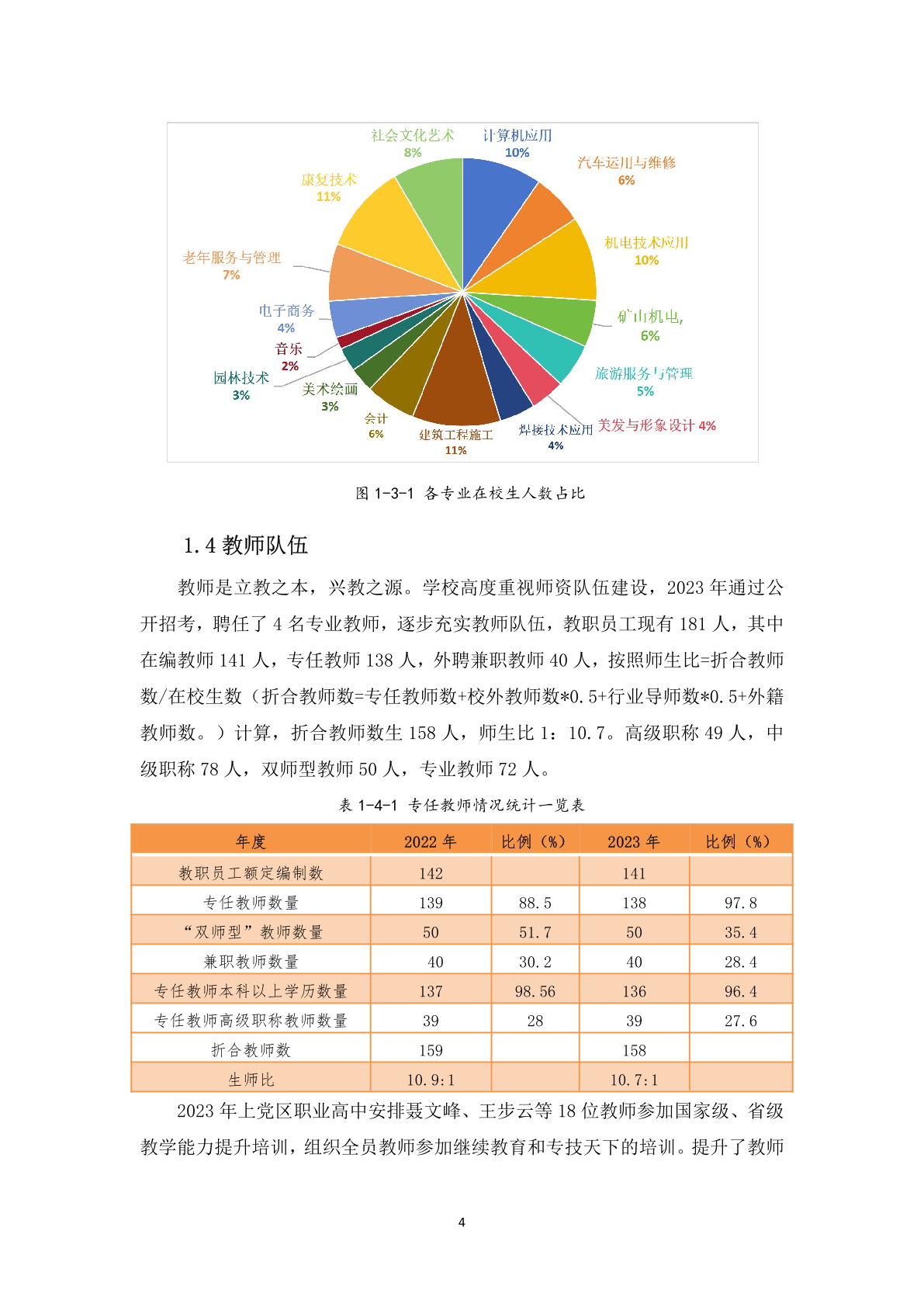 1.12-6上党区职业高级中学校年度质量报告_15.png