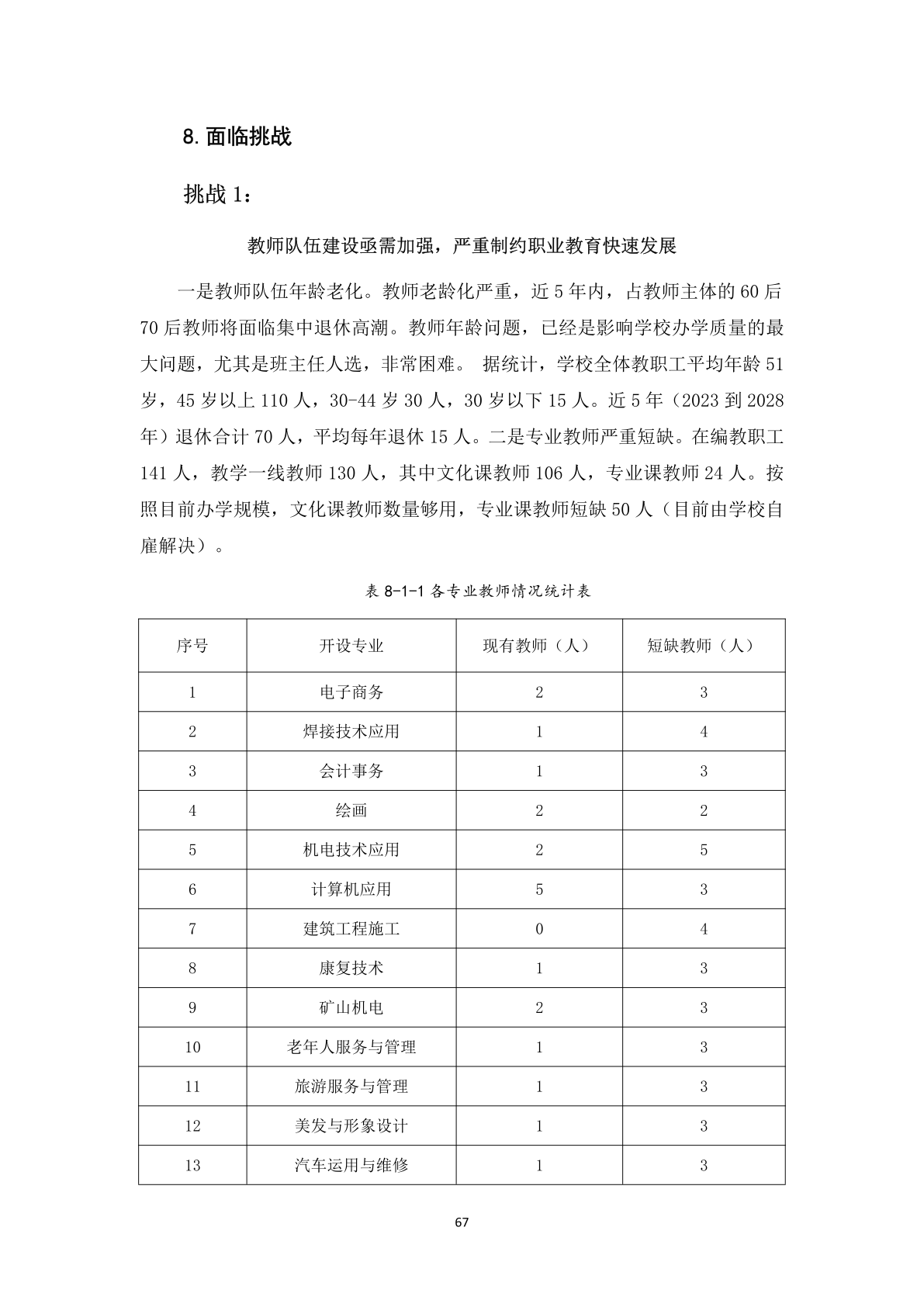 1.12-6上党区职业高级中学校年度质量报告_78.png