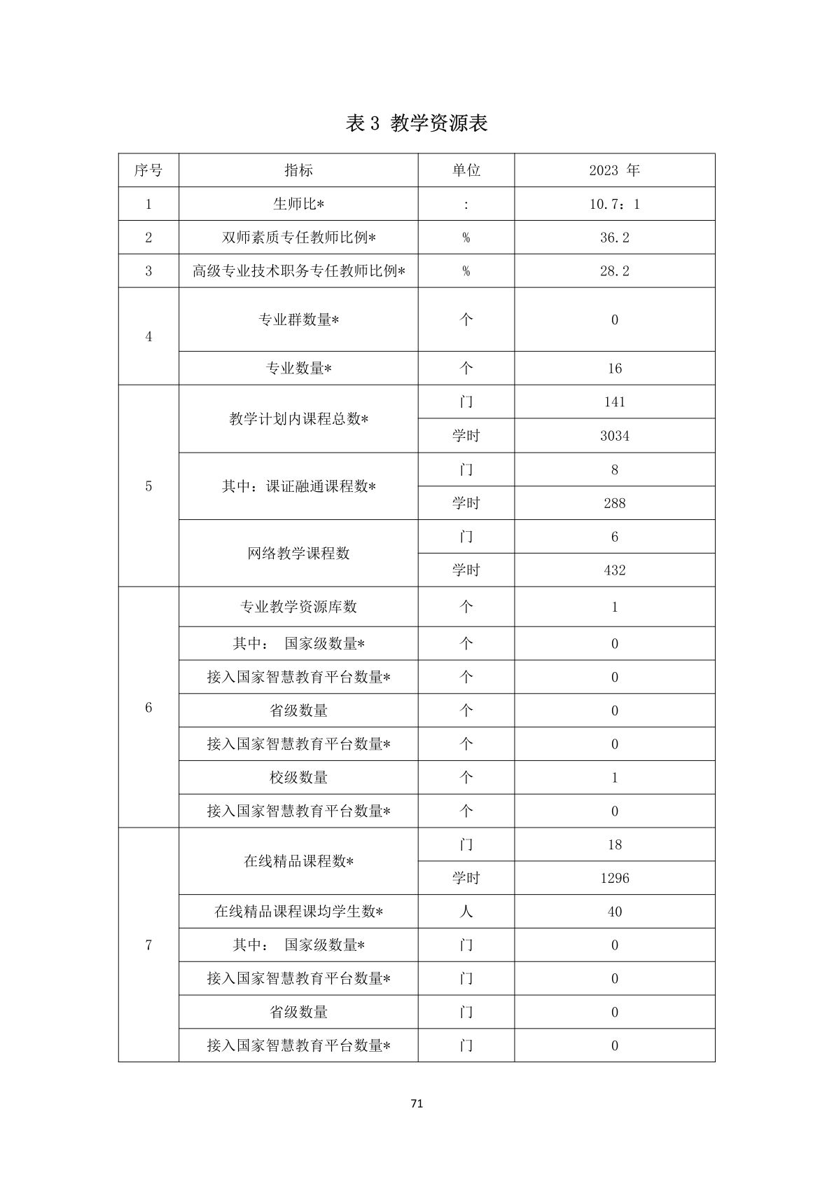 1.12-6上党区职业高级中学校年度质量报告_82.png