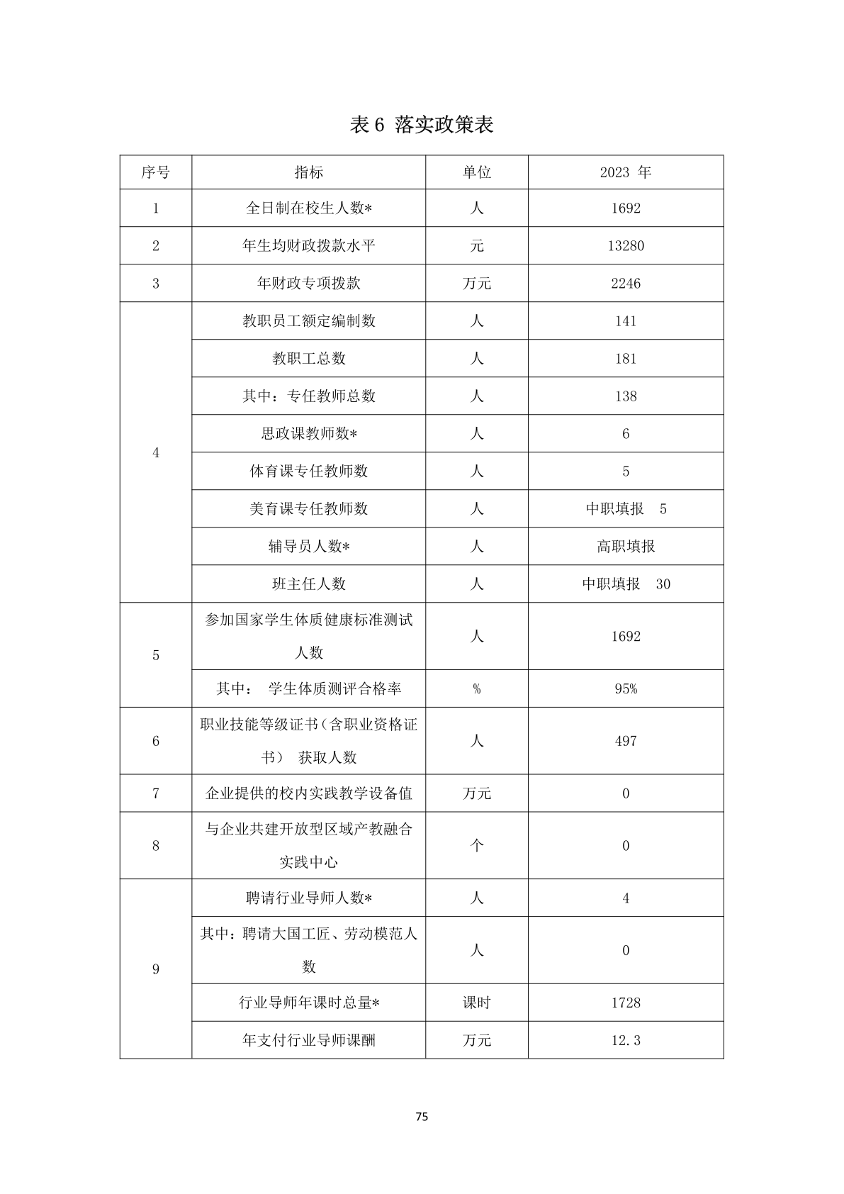 1.12-6上党区职业高级中学校年度质量报告_86.png