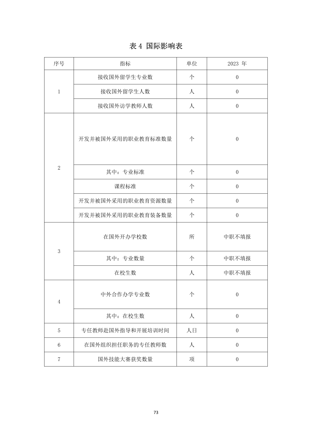 1.12-6上党区职业高级中学校年度质量报告_84.png