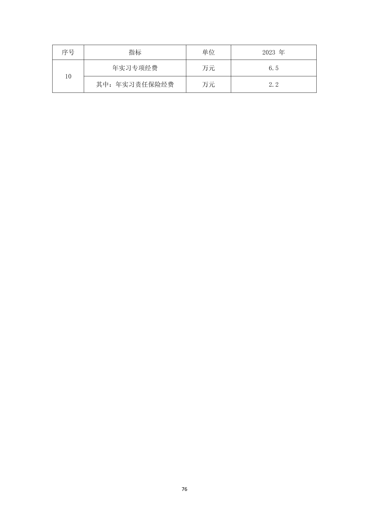 1.12-6上党区职业高级中学校年度质量报告_87.png