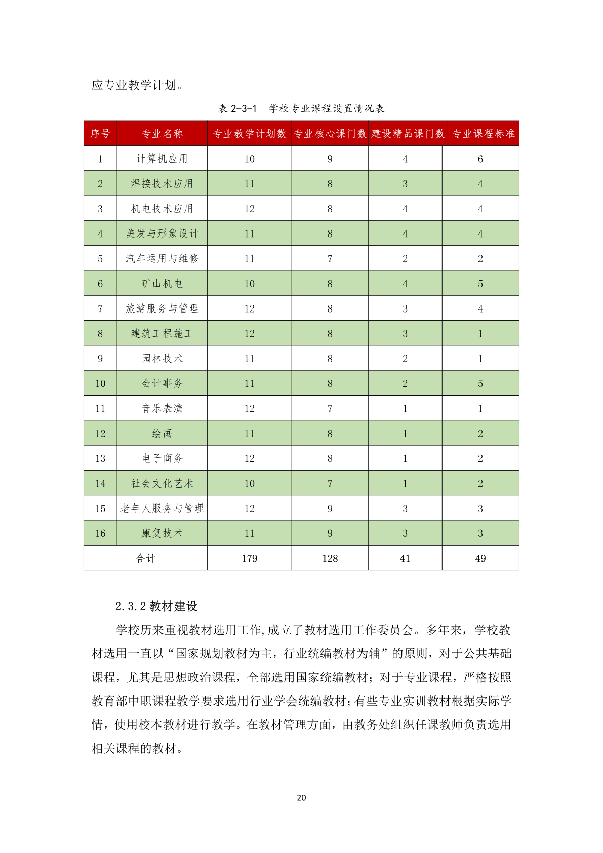 1.12-6上党区职业高级中学校年度质量报告_31.png