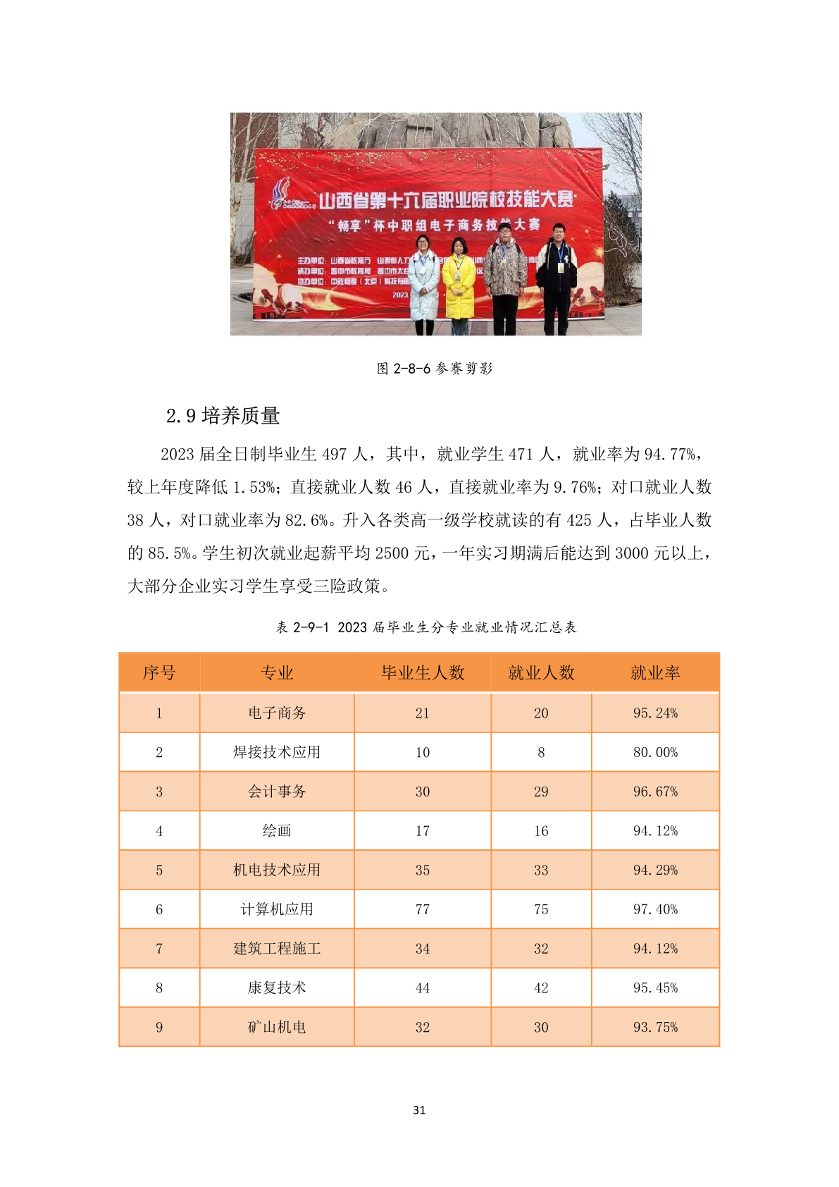 1.12-6上党区职业高级中学校年度质量报告_42.png